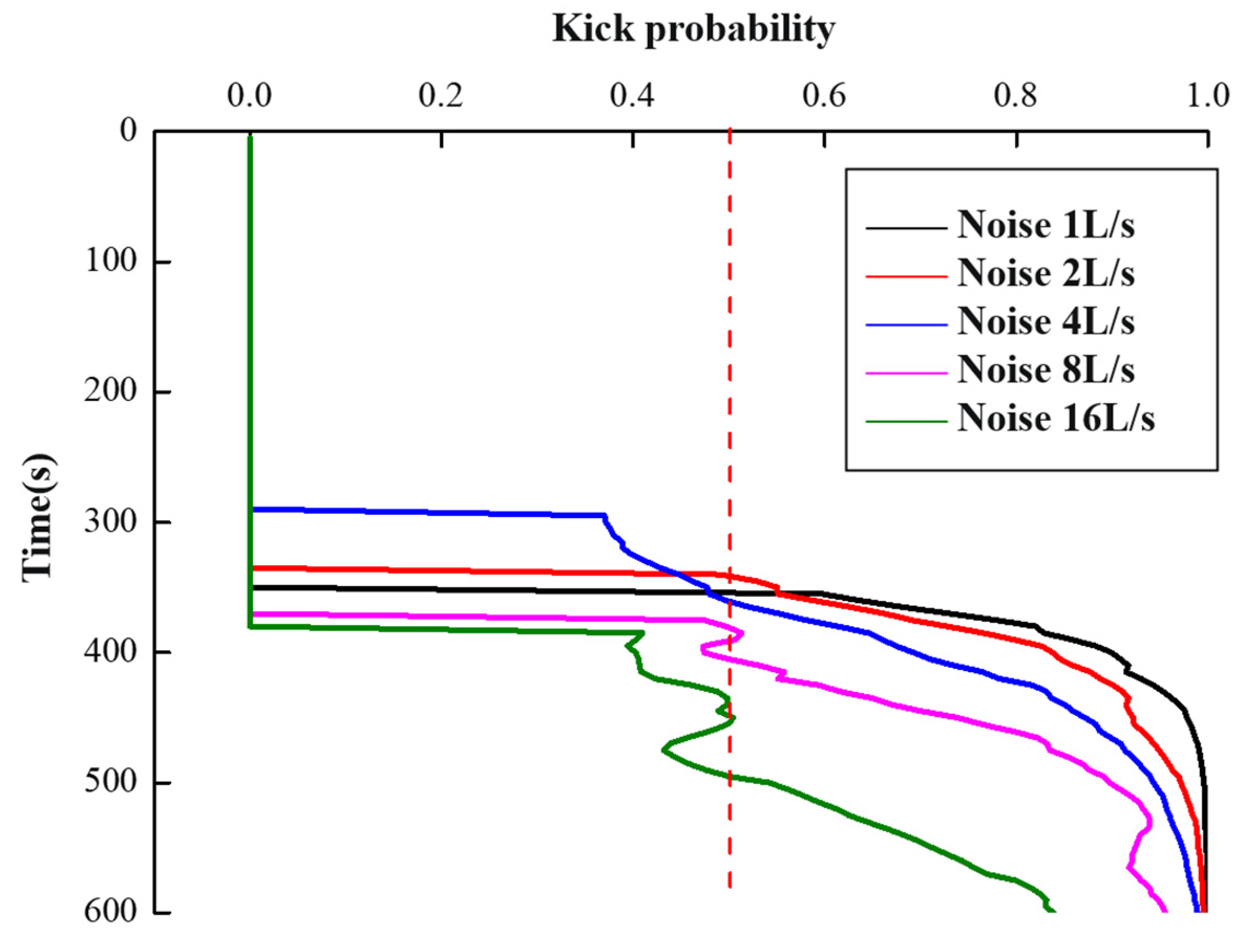 Preprints 74326 g018