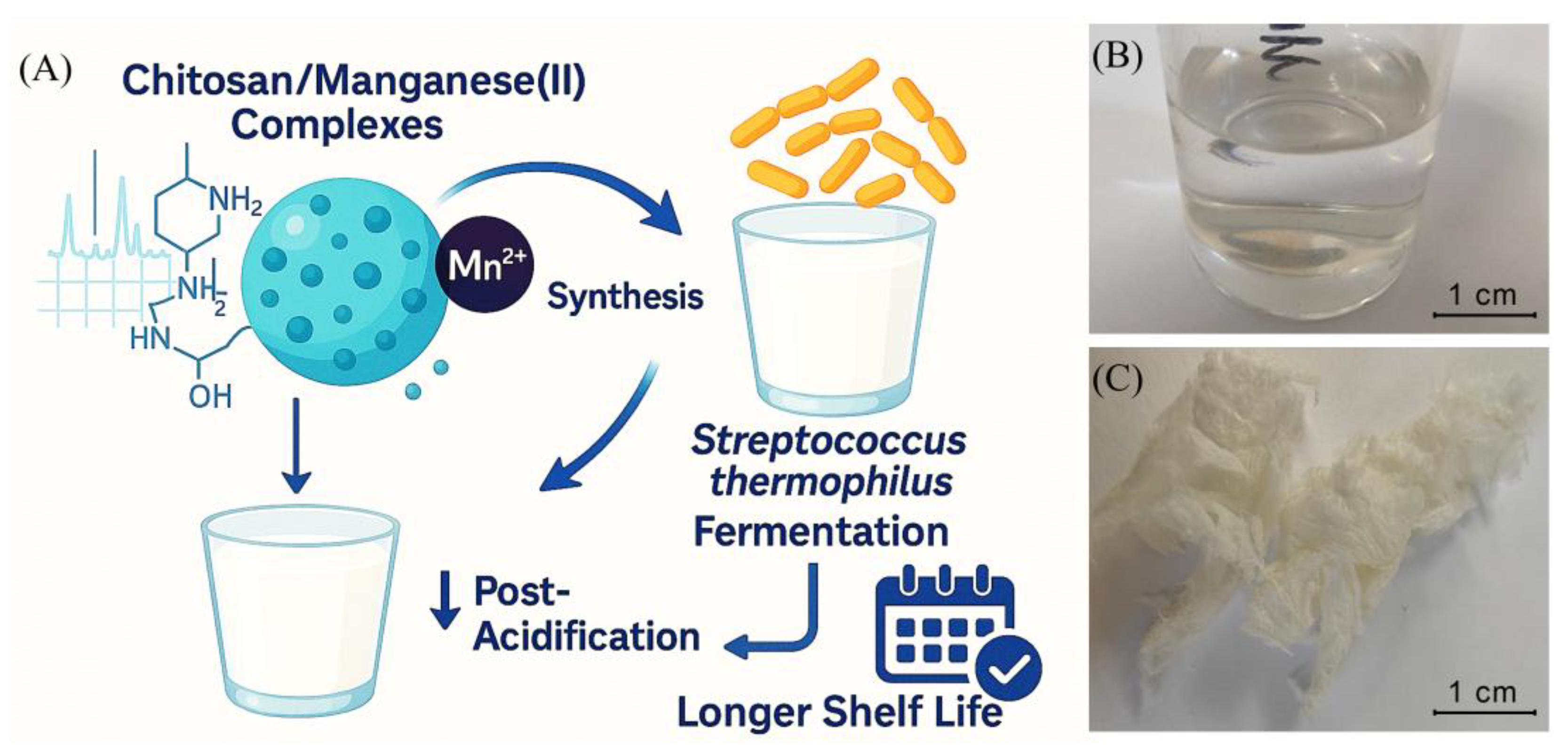 Preprints 162910 g001