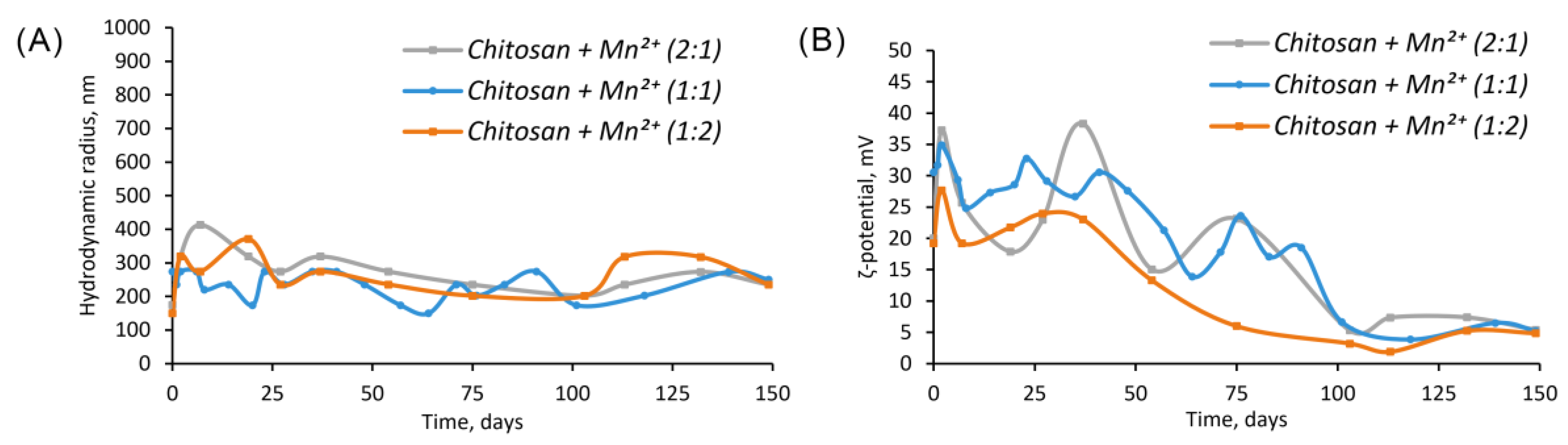 Preprints 162910 g003