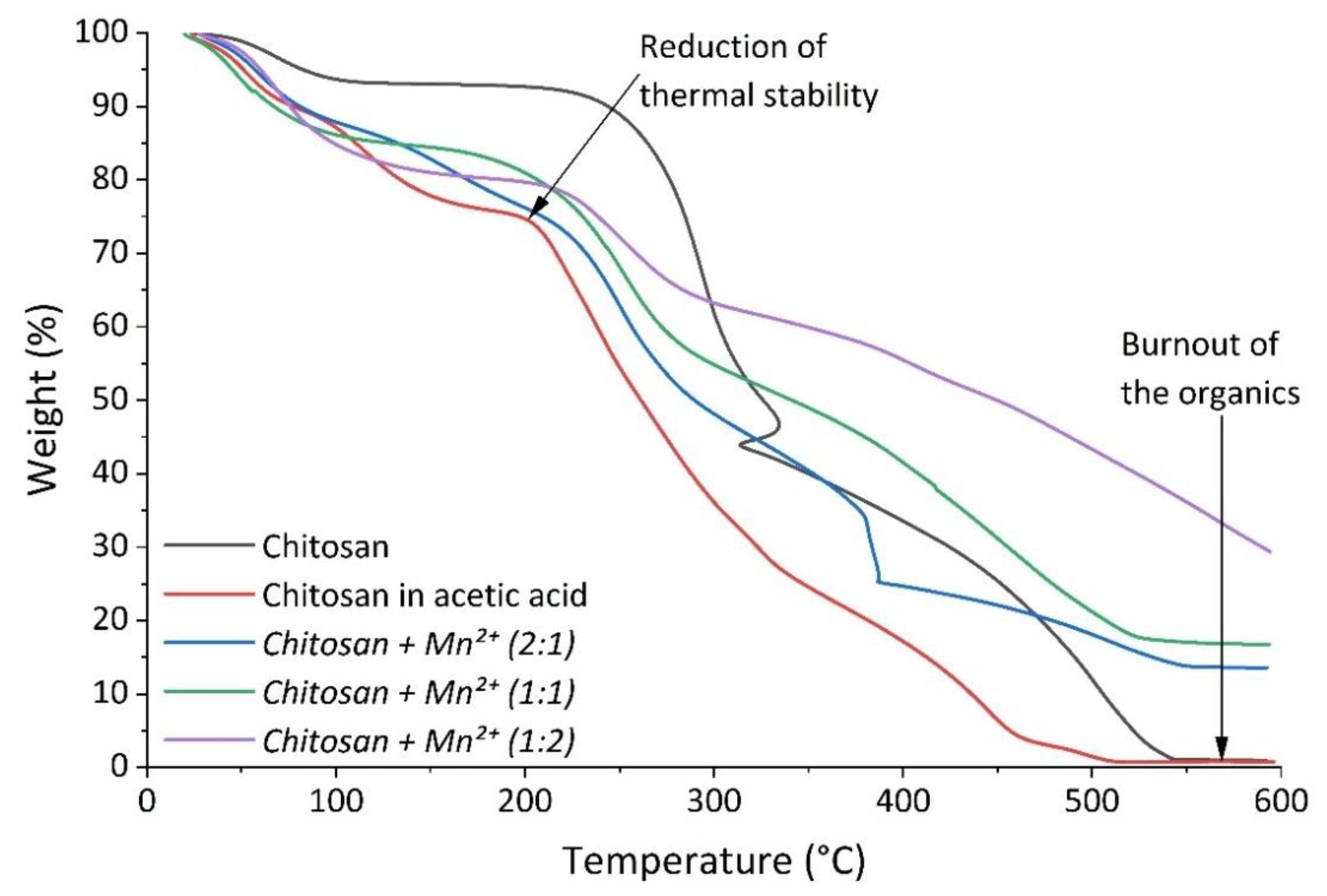 Preprints 162910 g006