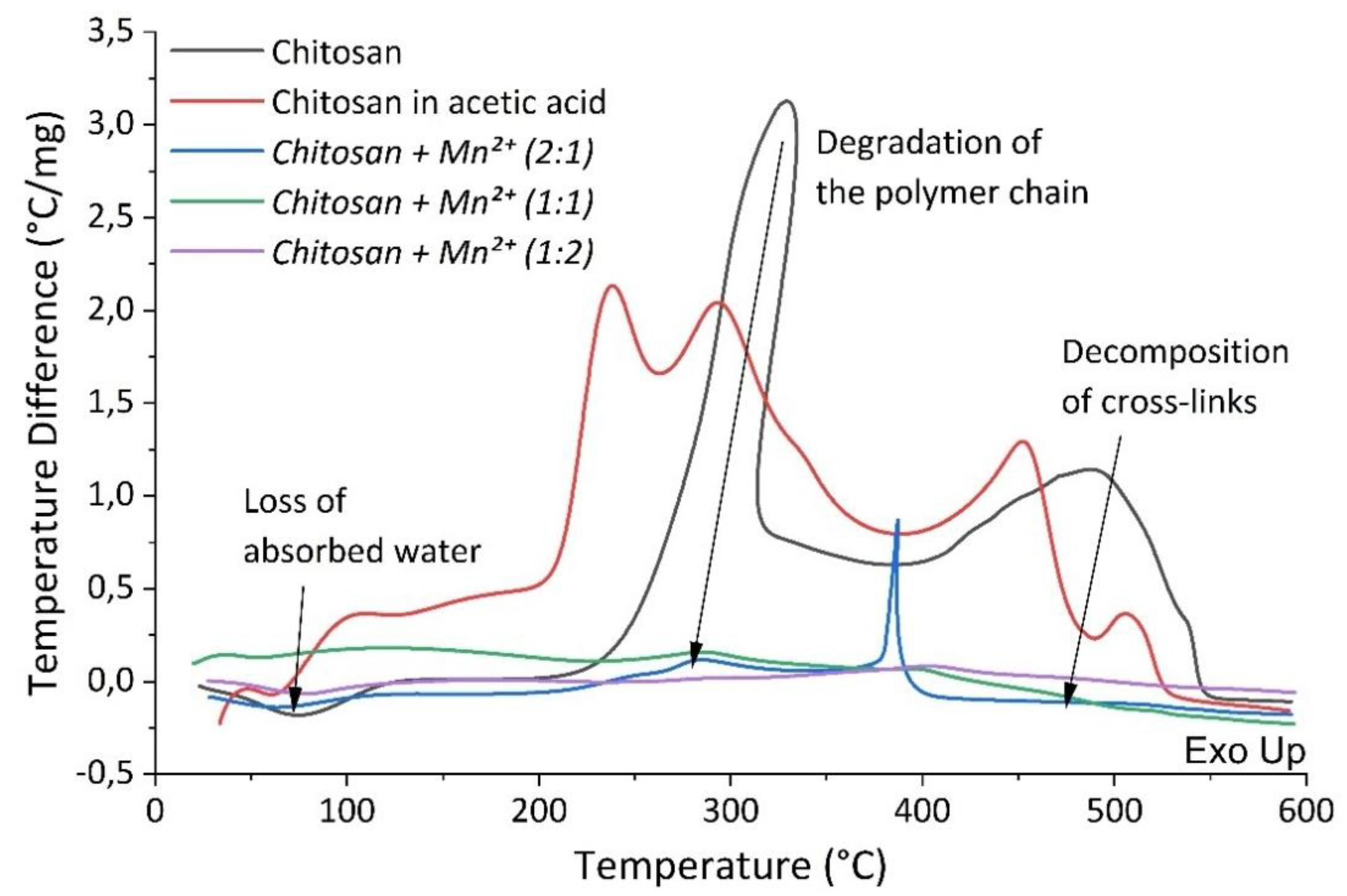 Preprints 162910 g007