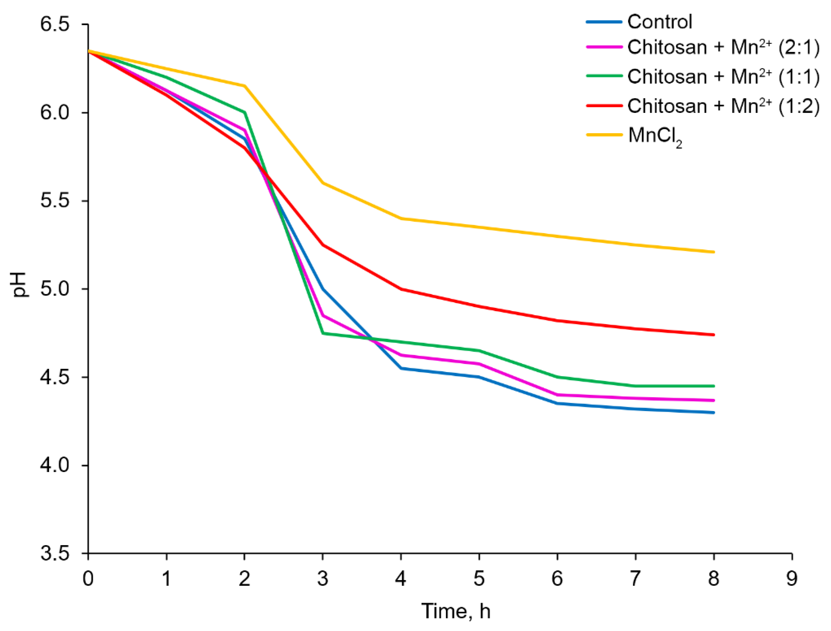 Preprints 162910 g008