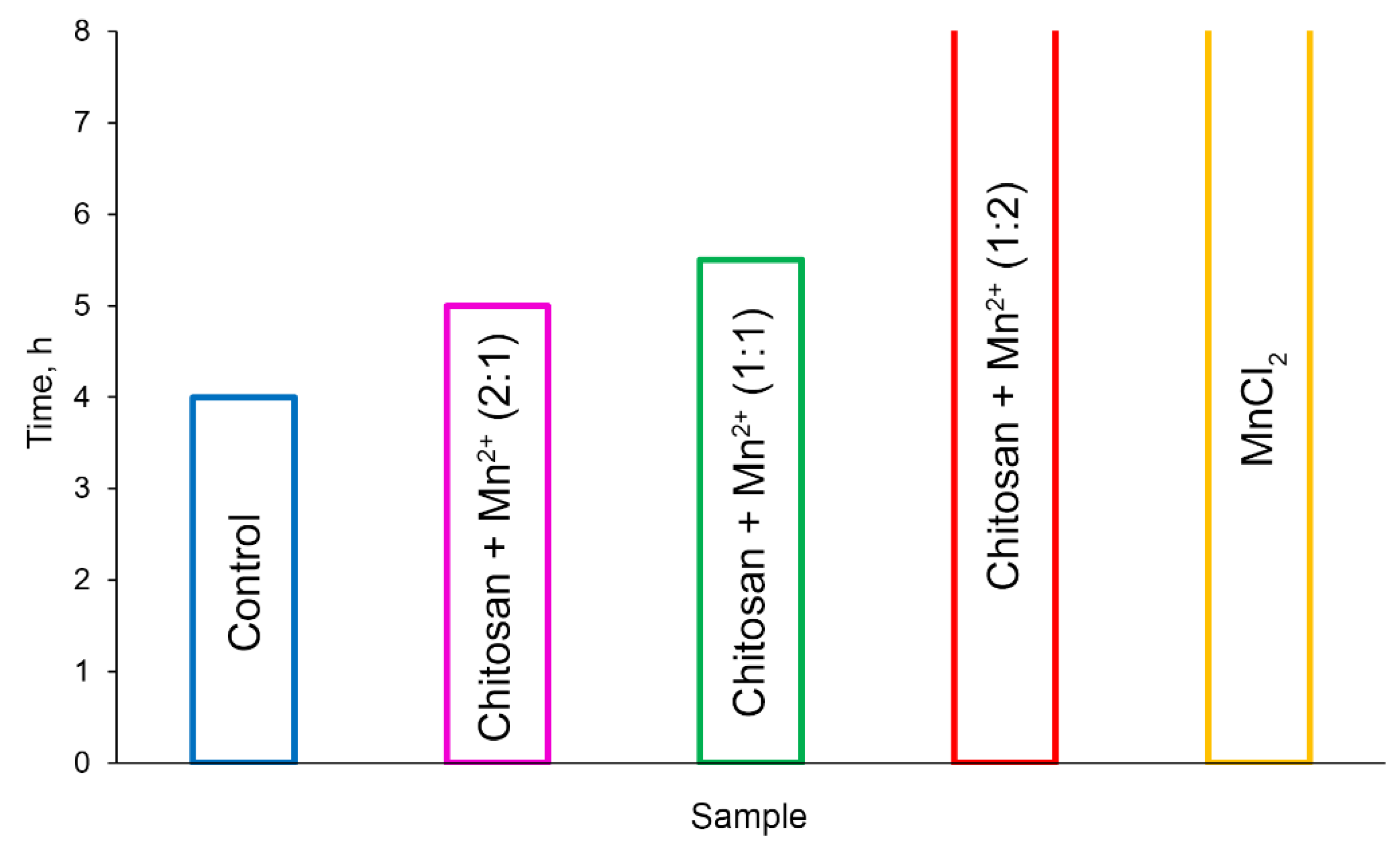 Preprints 162910 g009