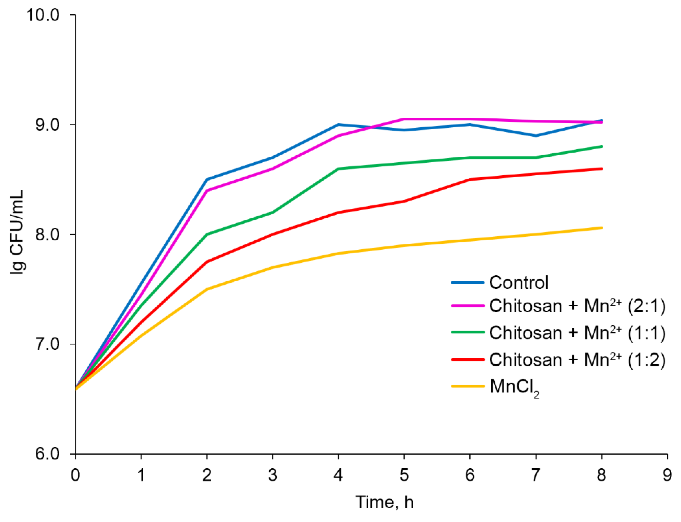 Preprints 162910 g010