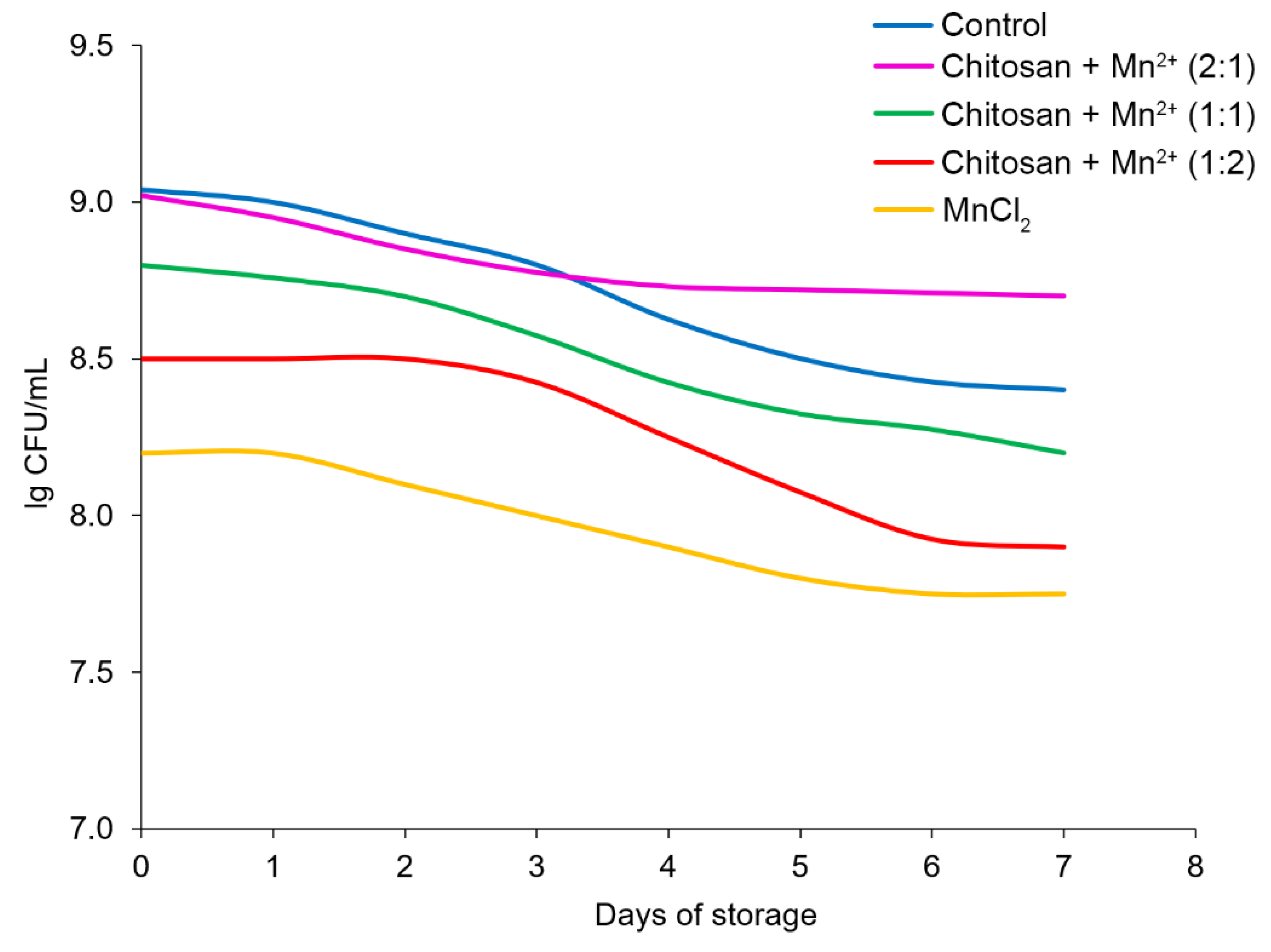 Preprints 162910 g011