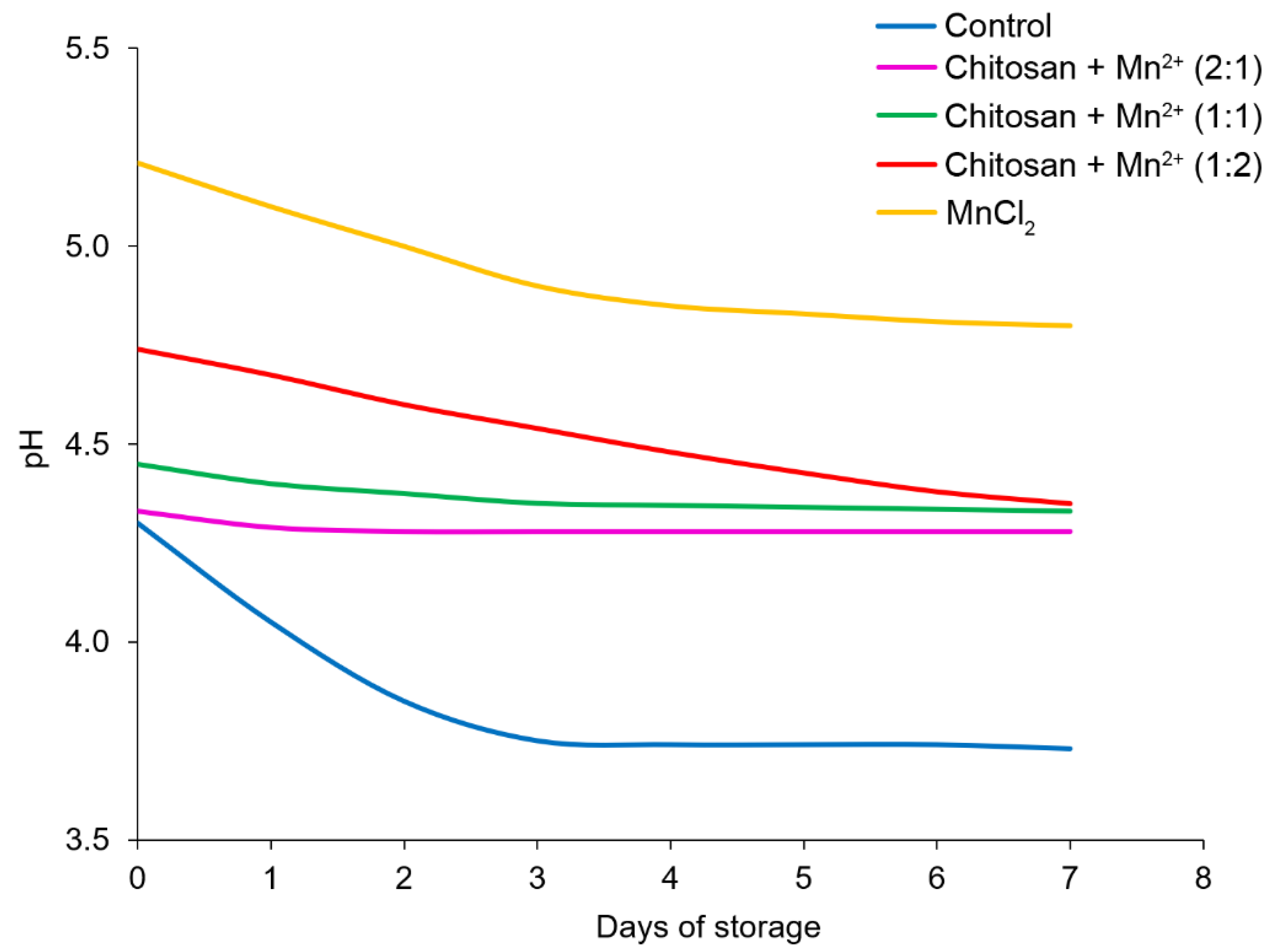 Preprints 162910 g012