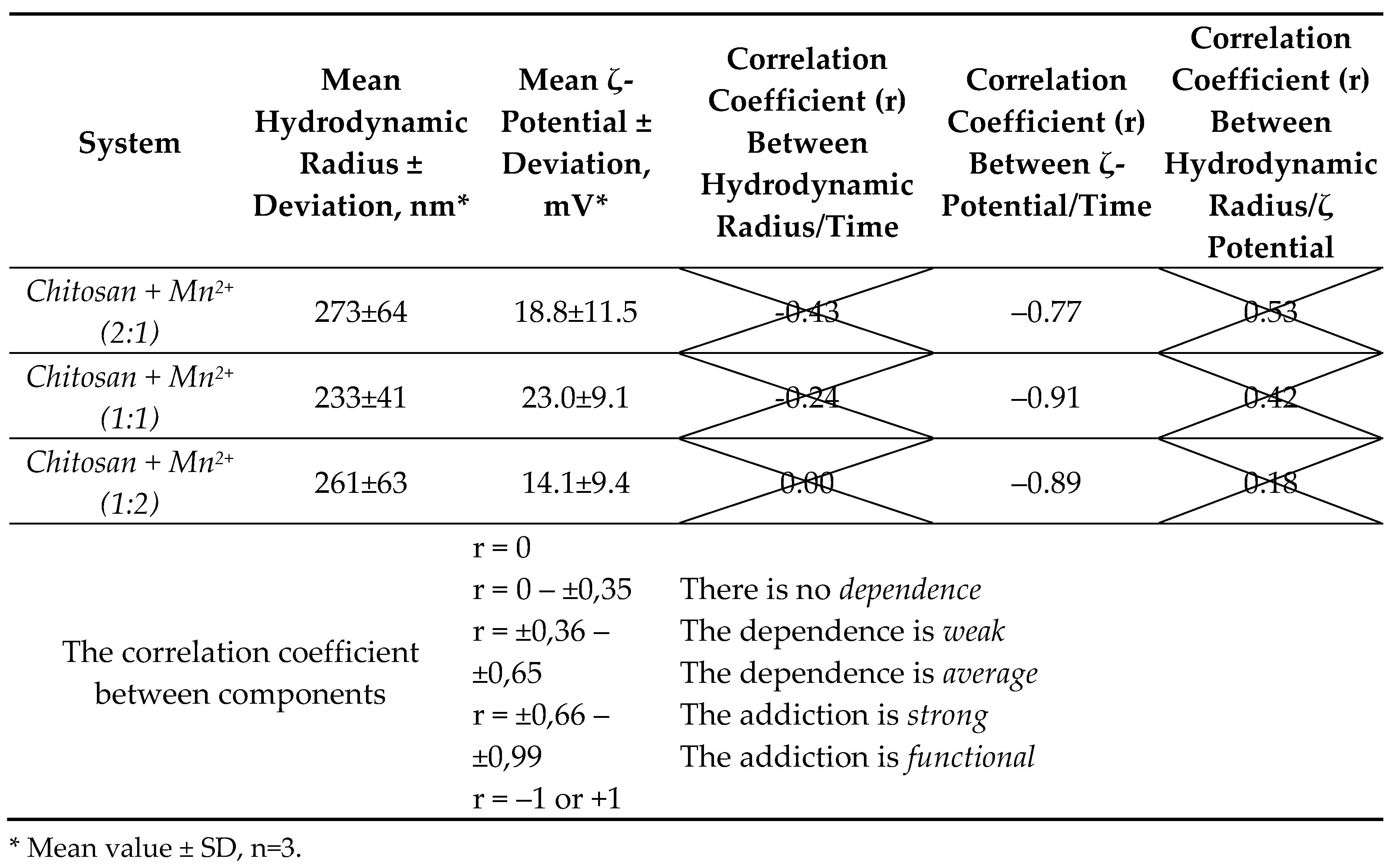 Preprints 162910 i001