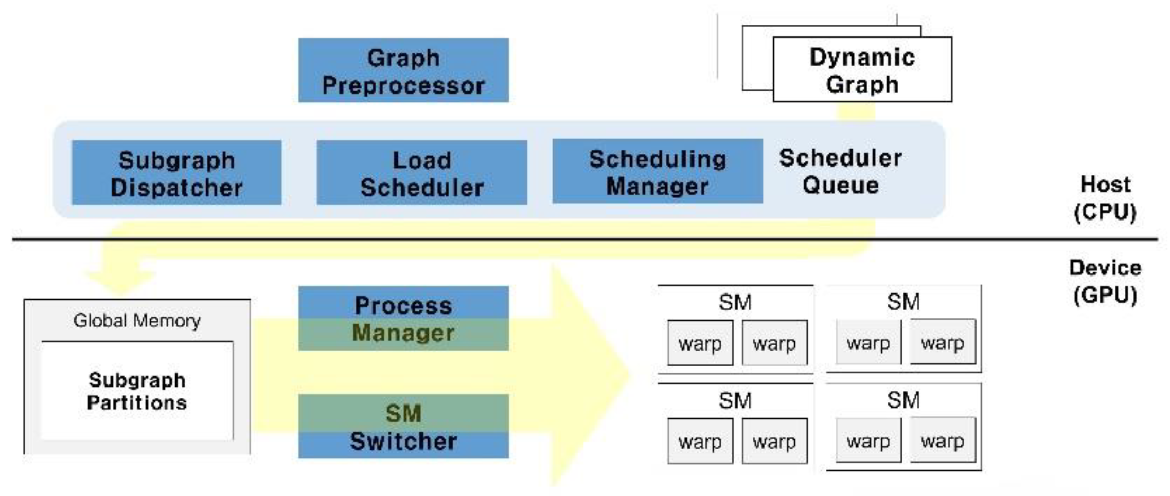 Preprints 148911 g002