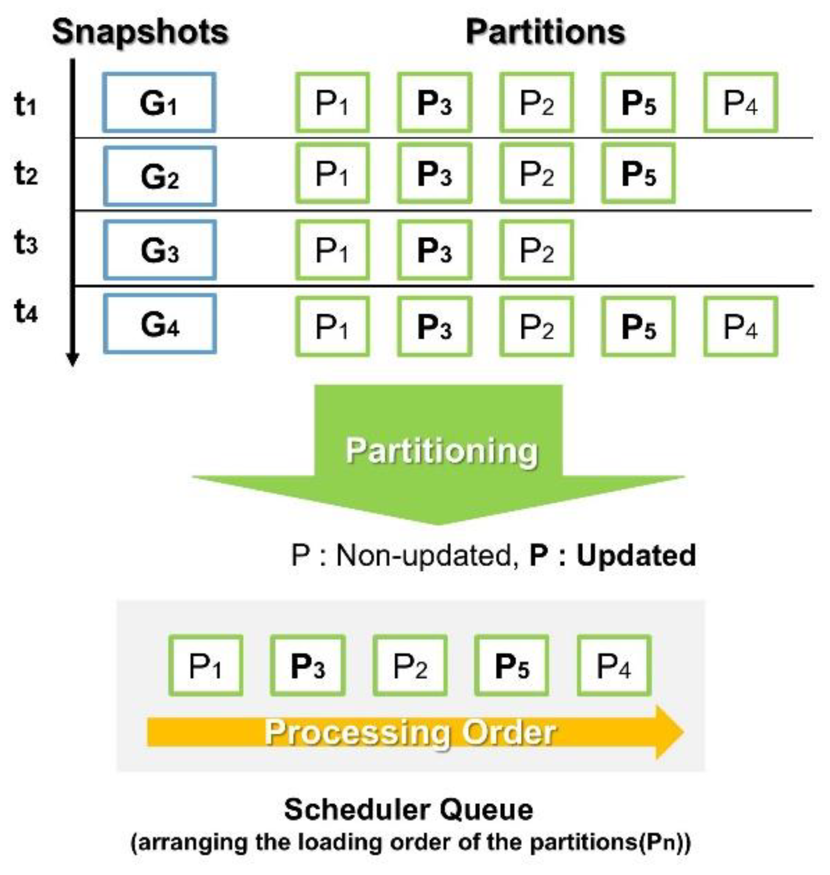 Preprints 148911 g003