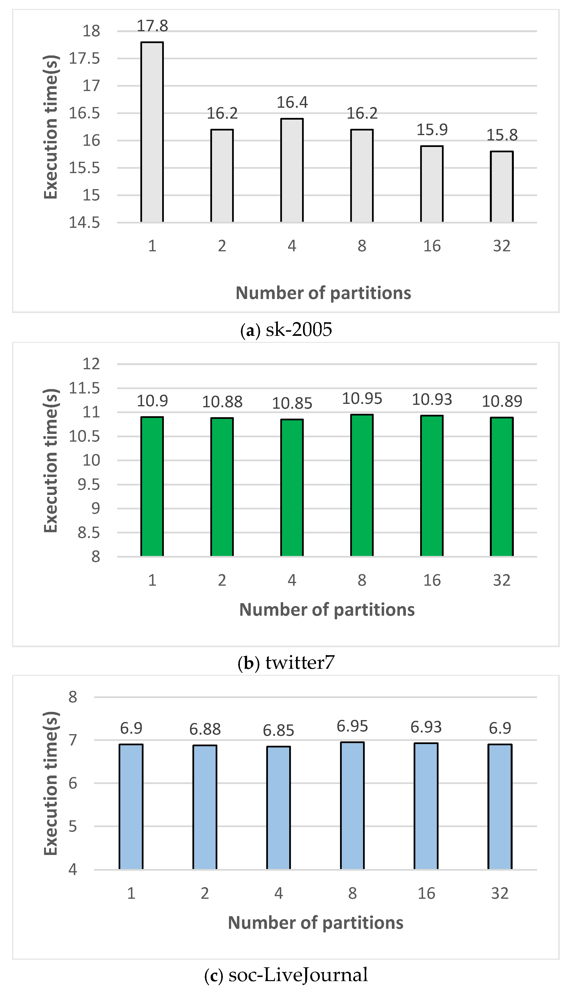 Preprints 148911 g006