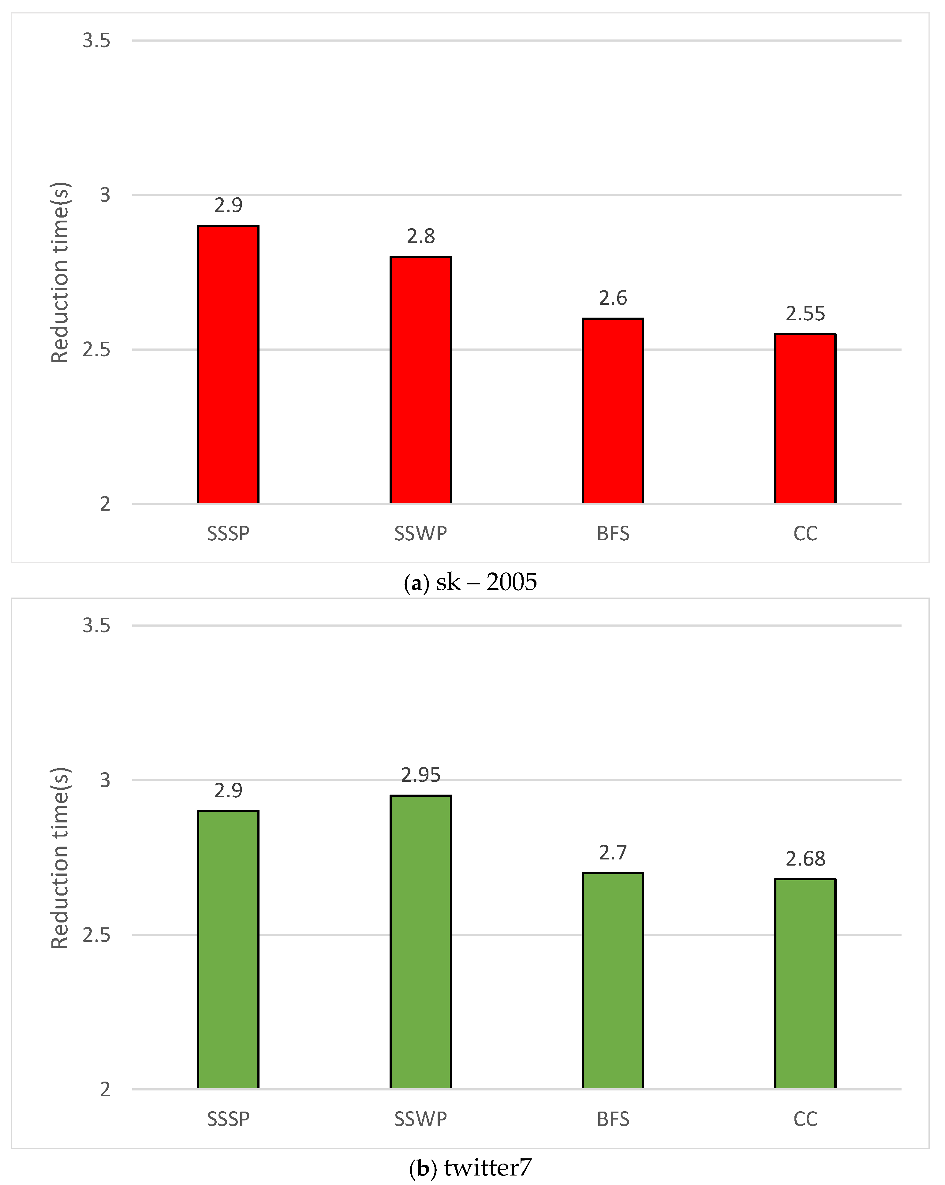 Preprints 148911 g007