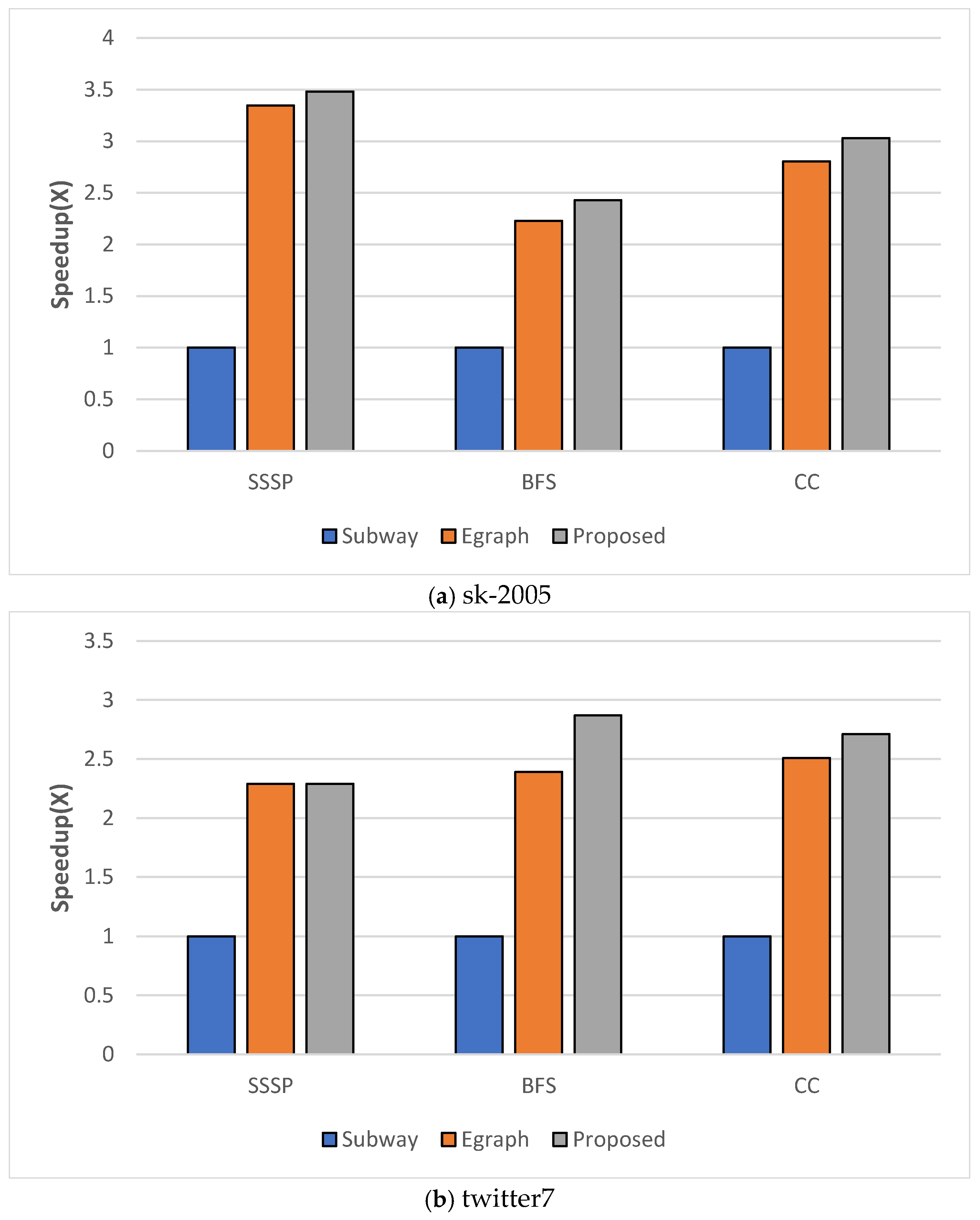 Preprints 148911 g008