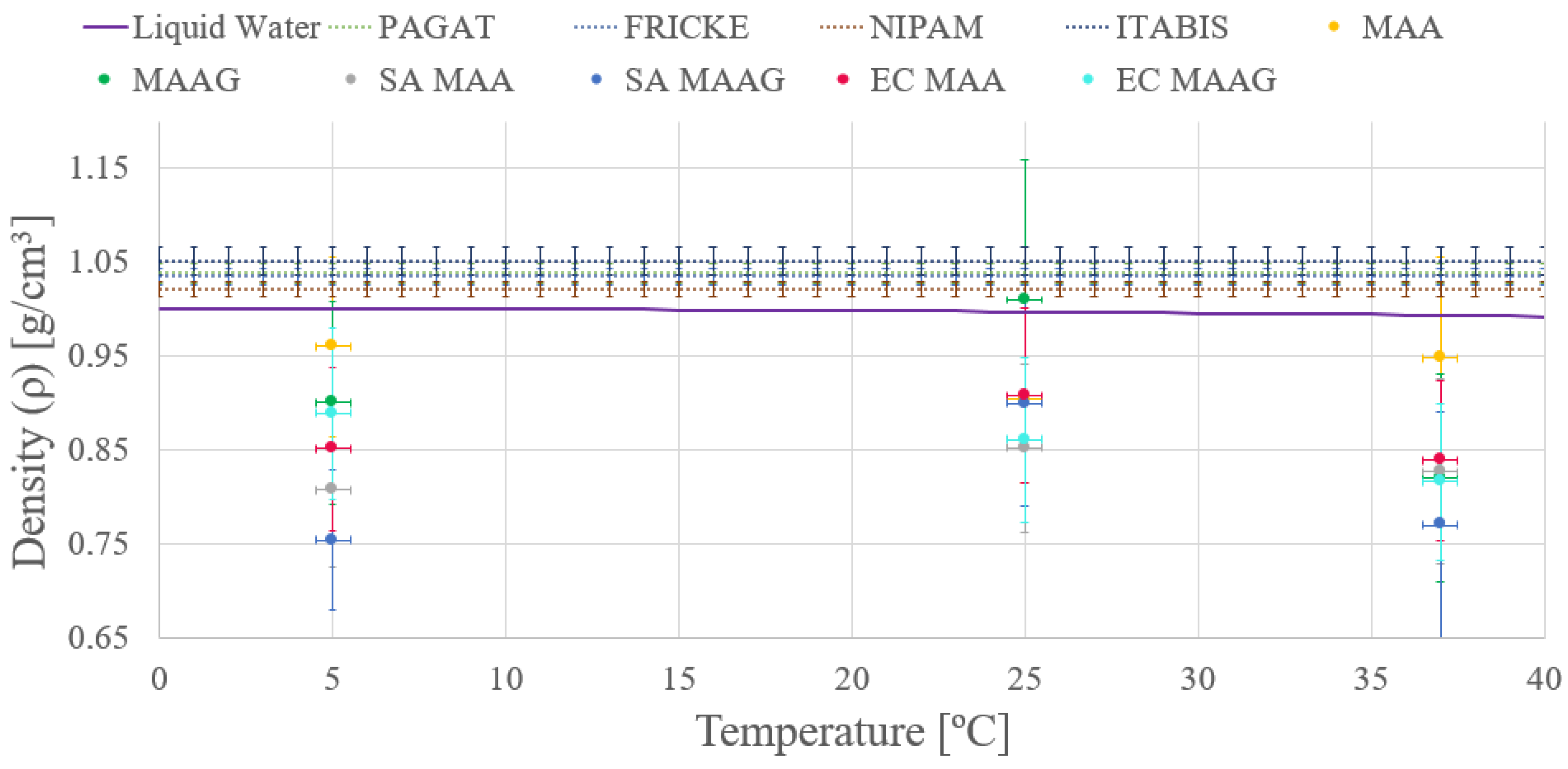 Preprints 150664 g004