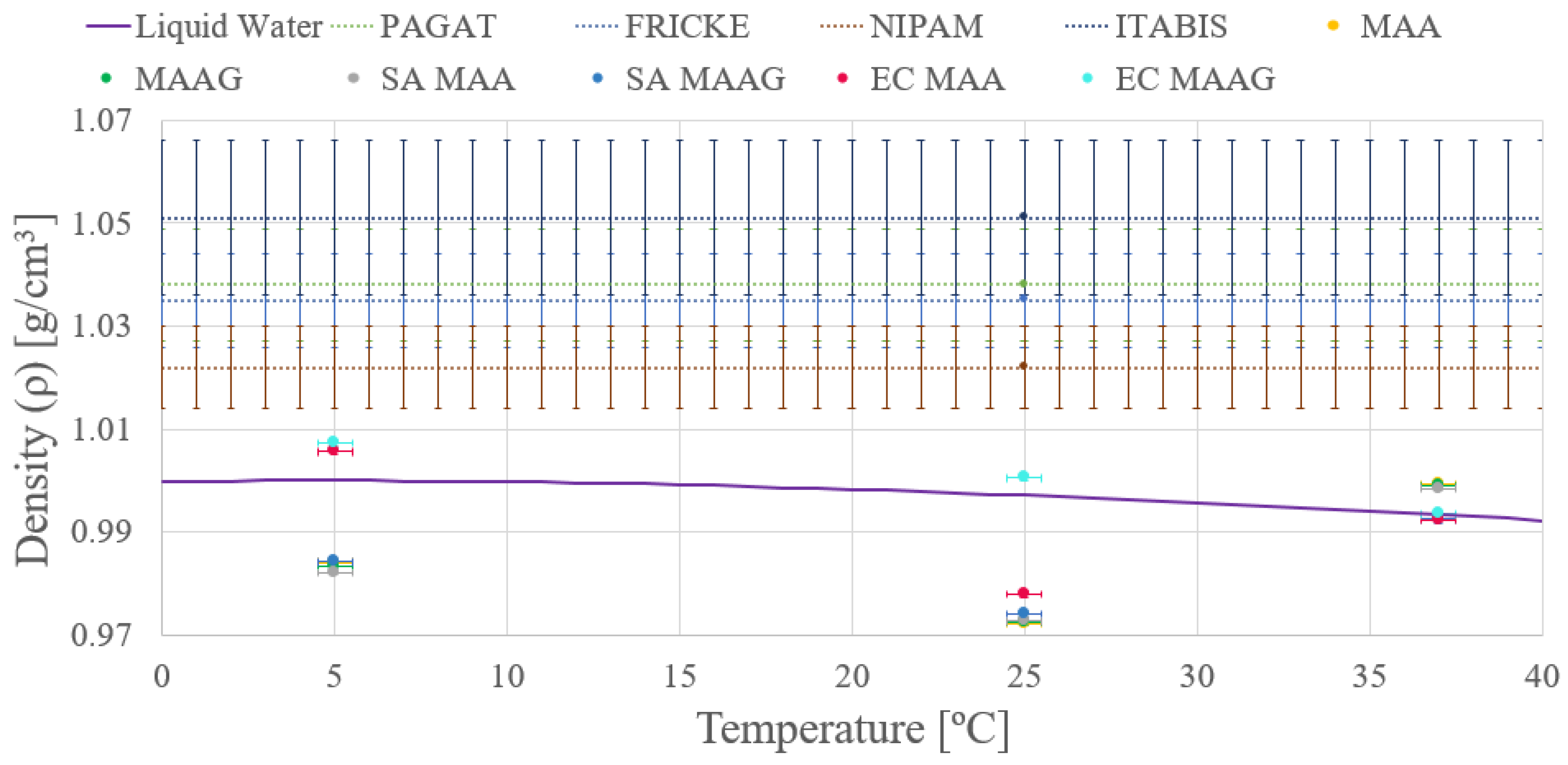 Preprints 150664 g005