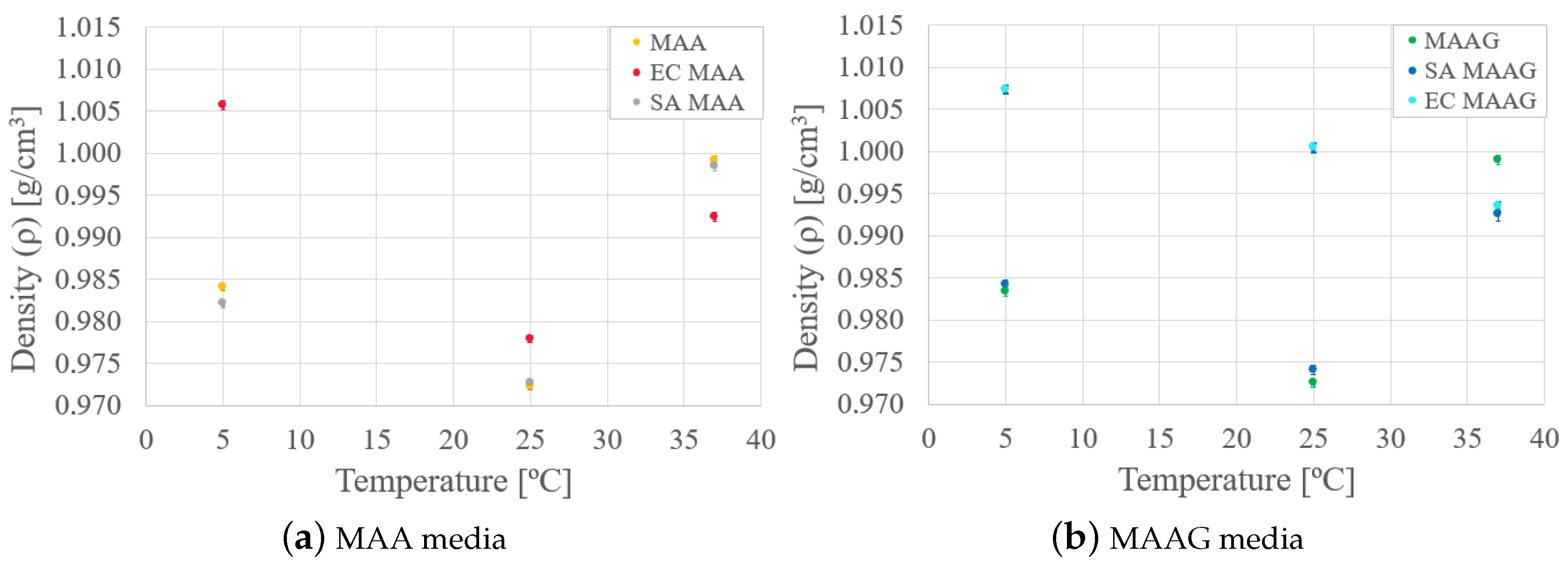Preprints 150664 g006