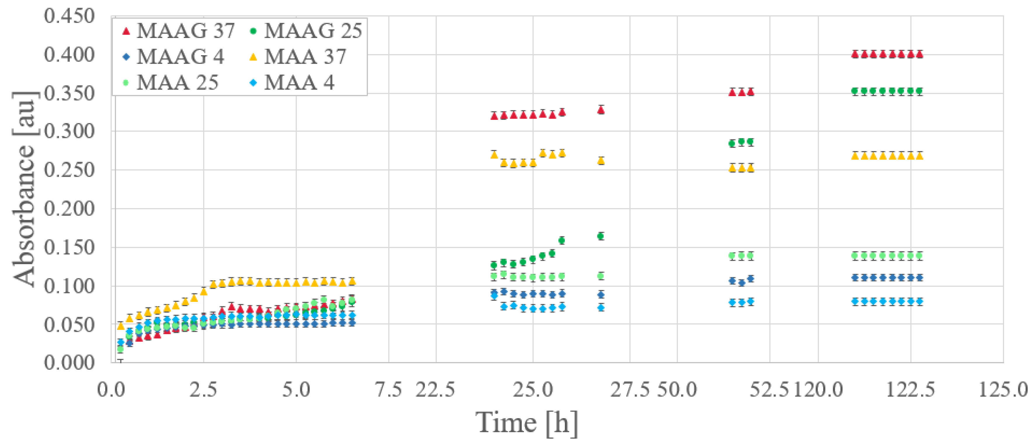 Preprints 150664 g008