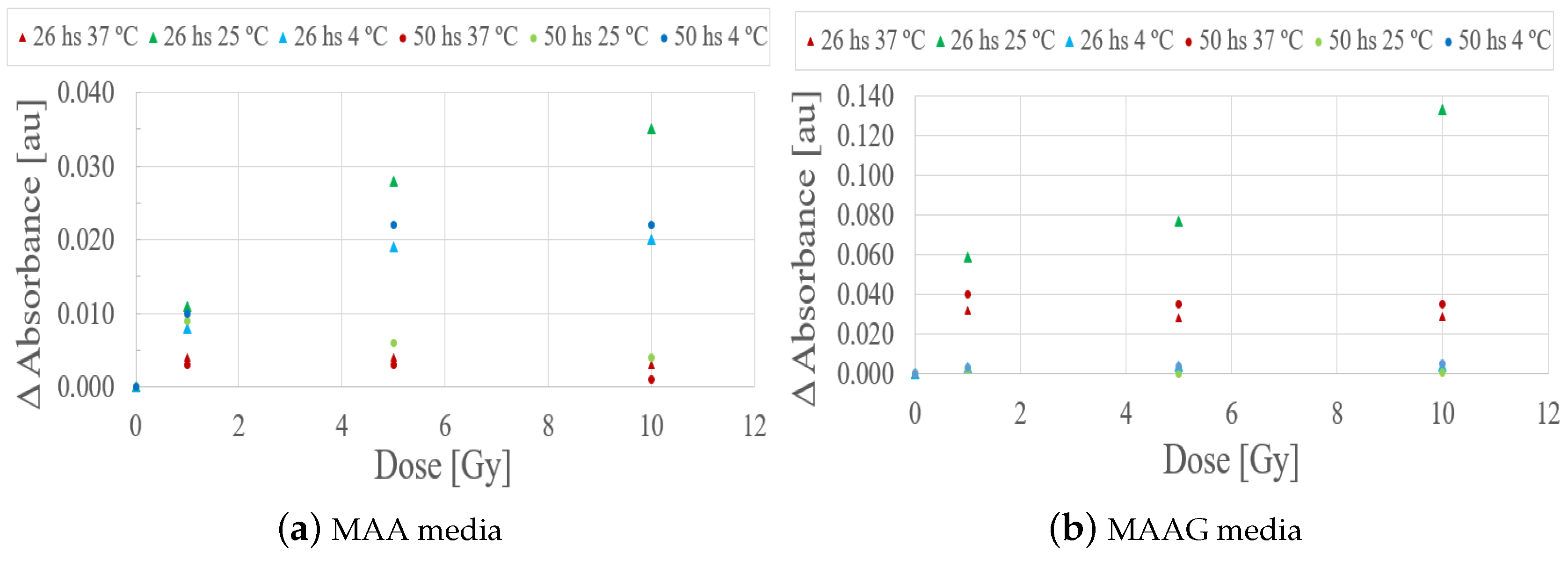 Preprints 150664 g010