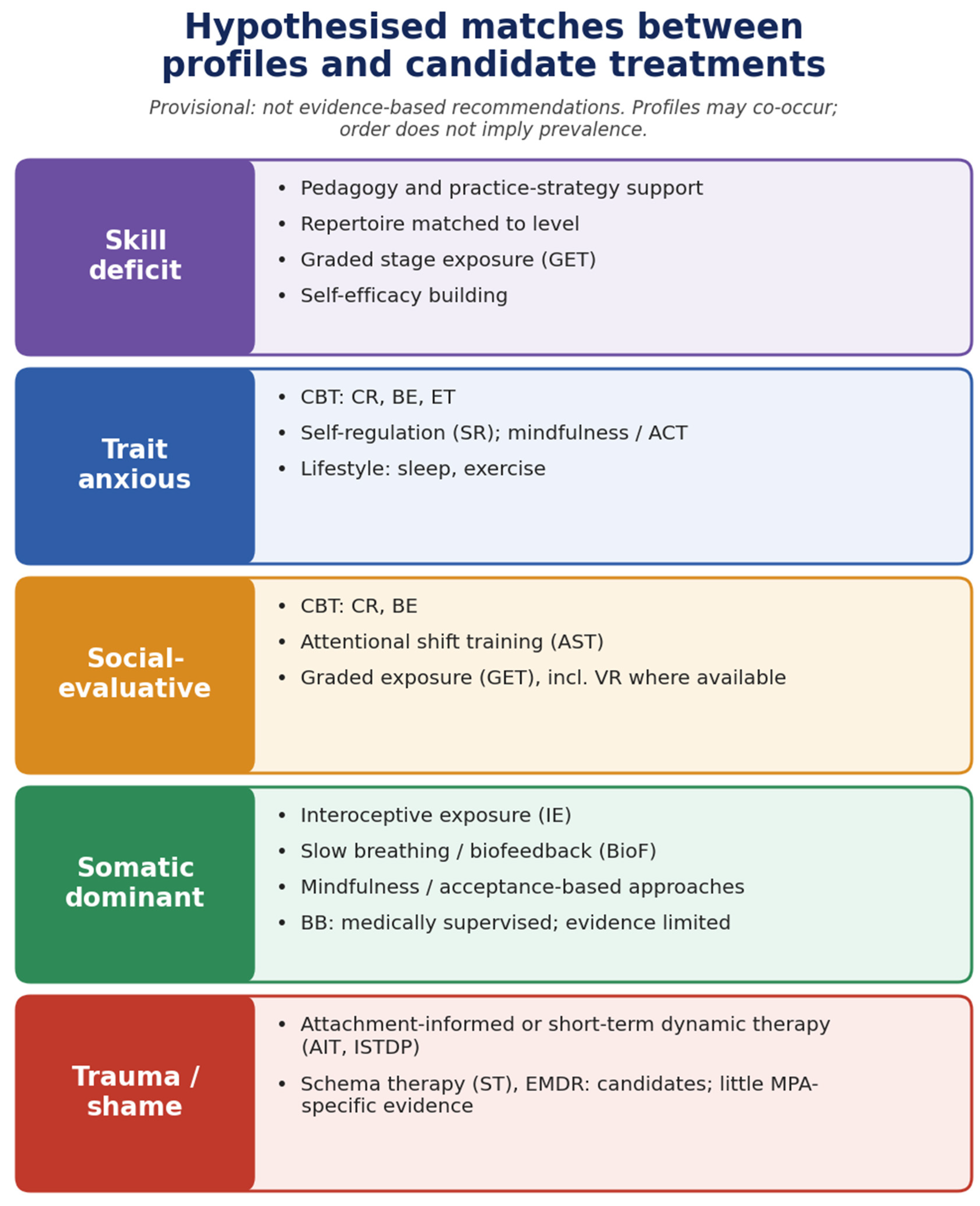 Preprints 236436 g002a Preprints 236436 g002a