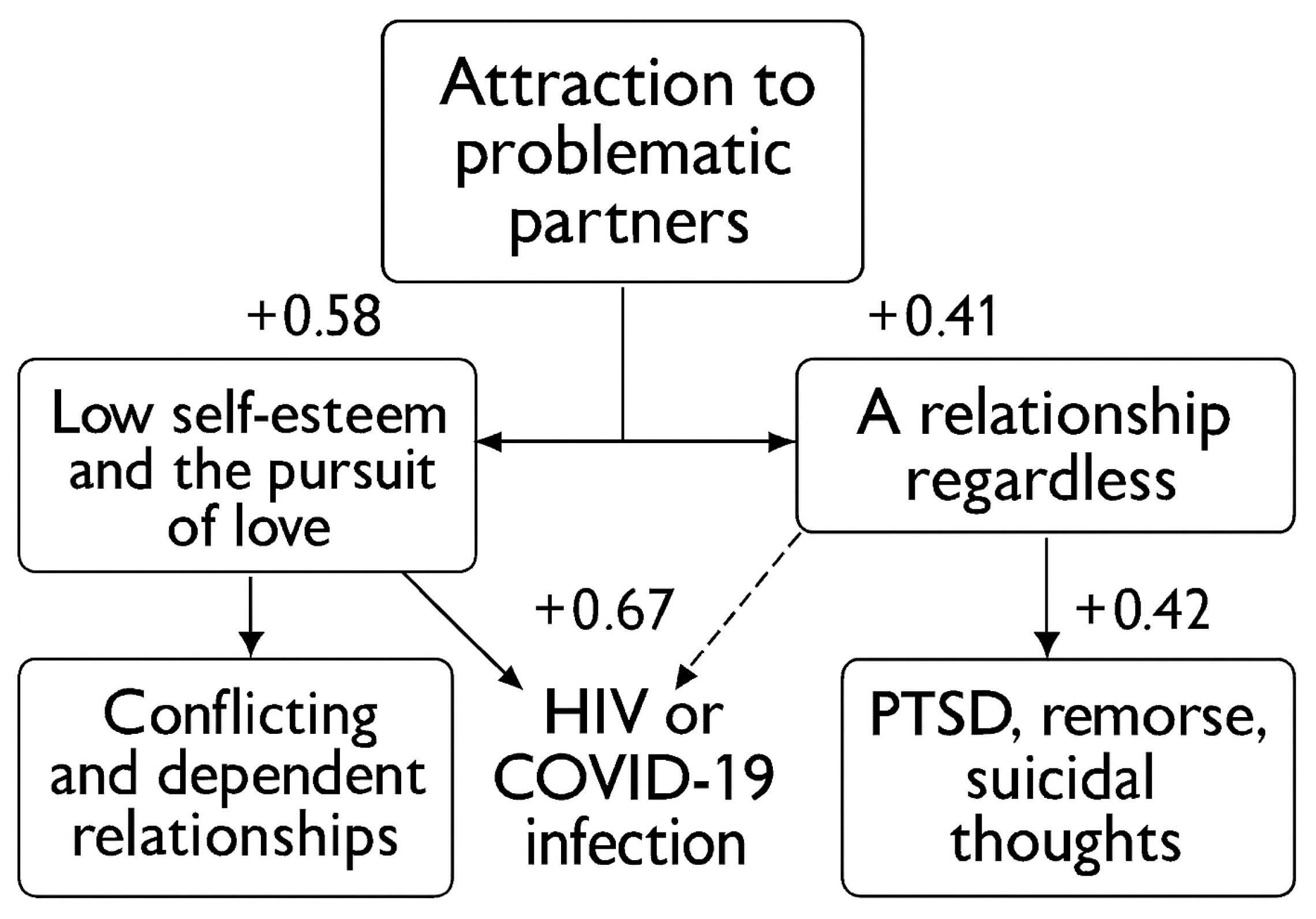 Preprints 187841 g002