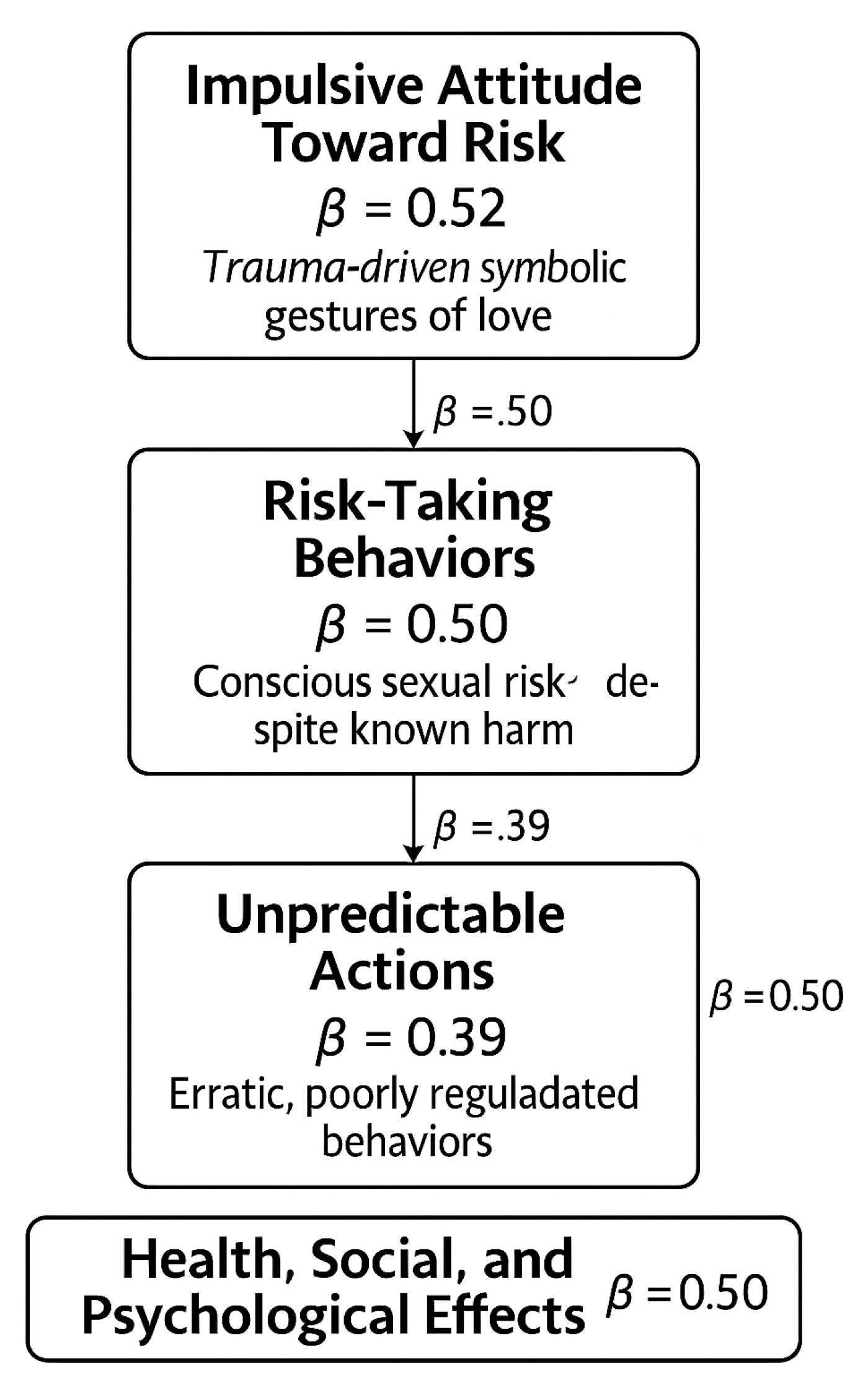 Preprints 187841 g003