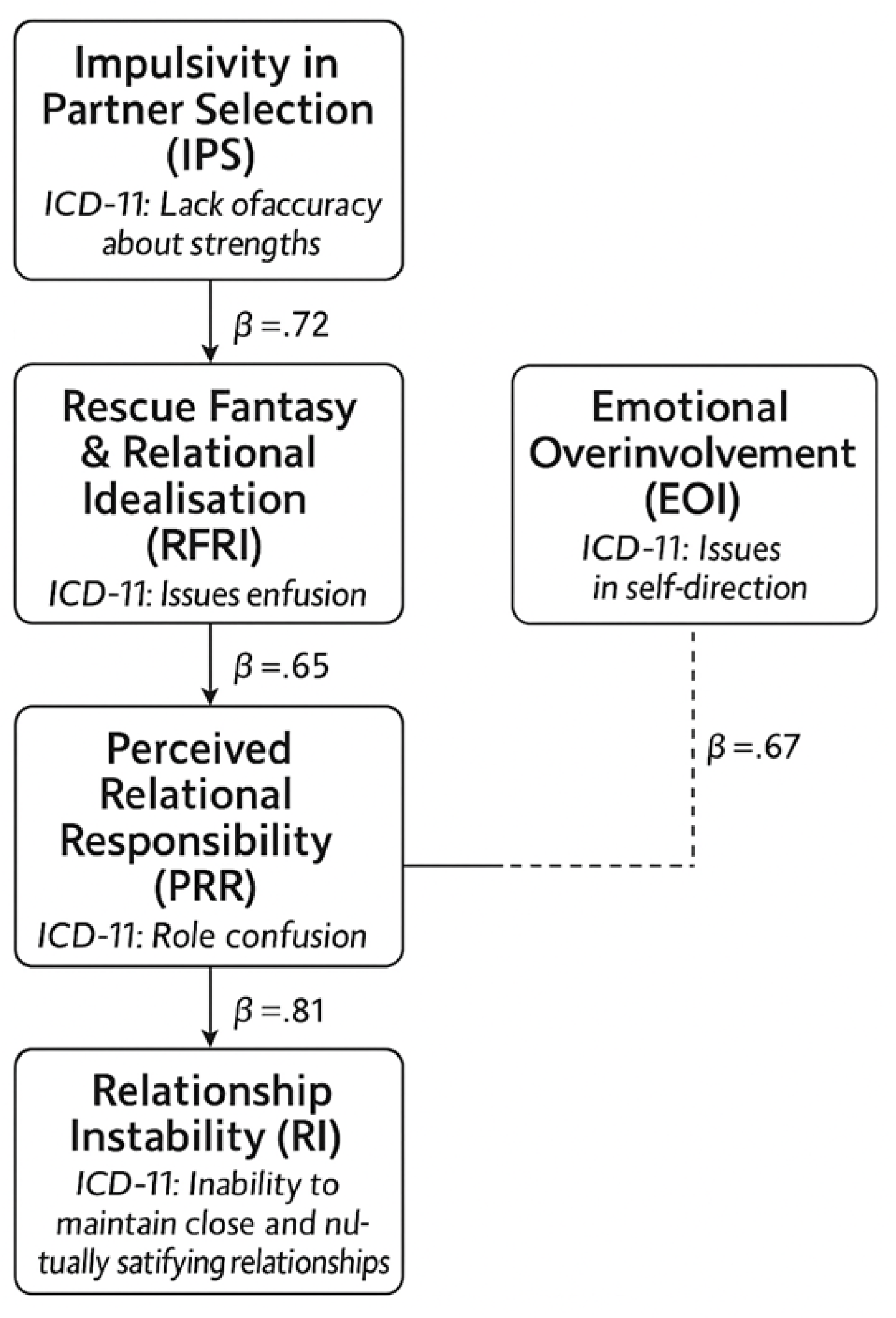Preprints 187841 g004