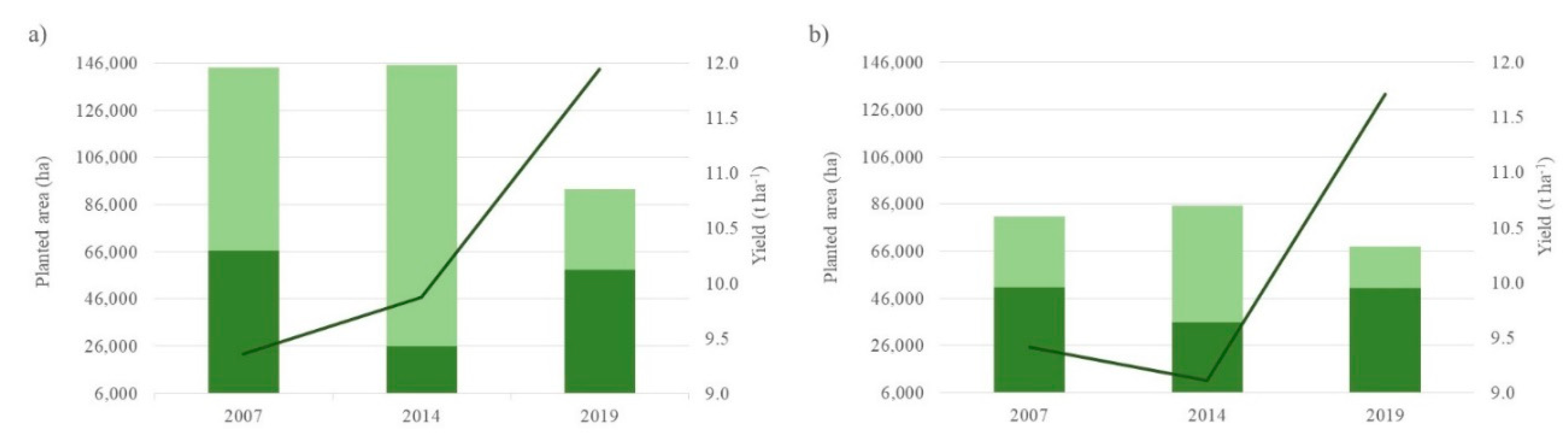 Preprints 141907 g003