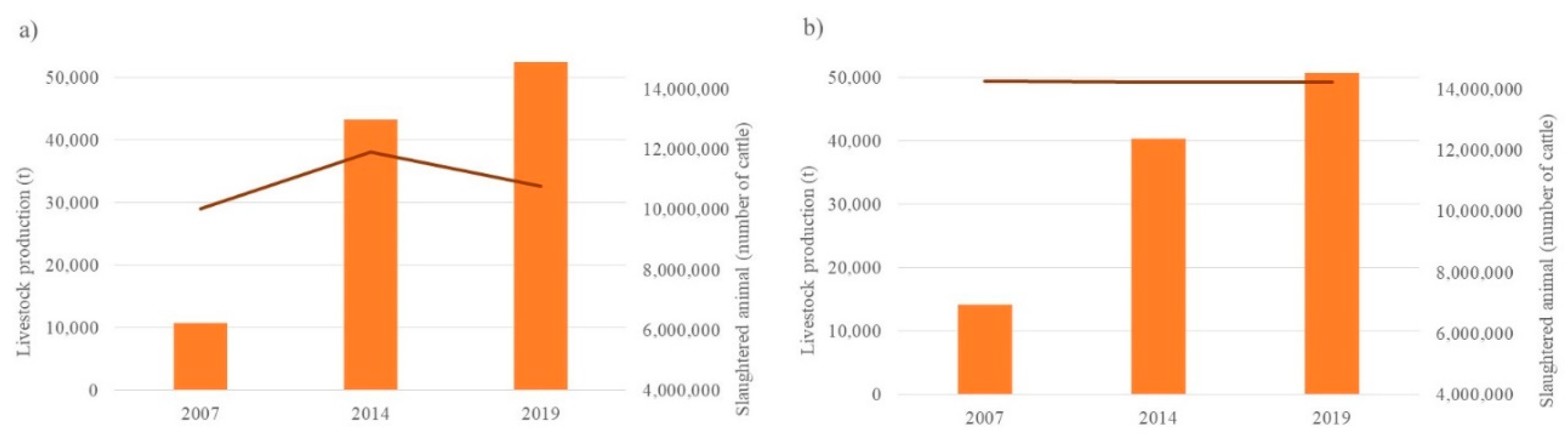 Preprints 141907 g004