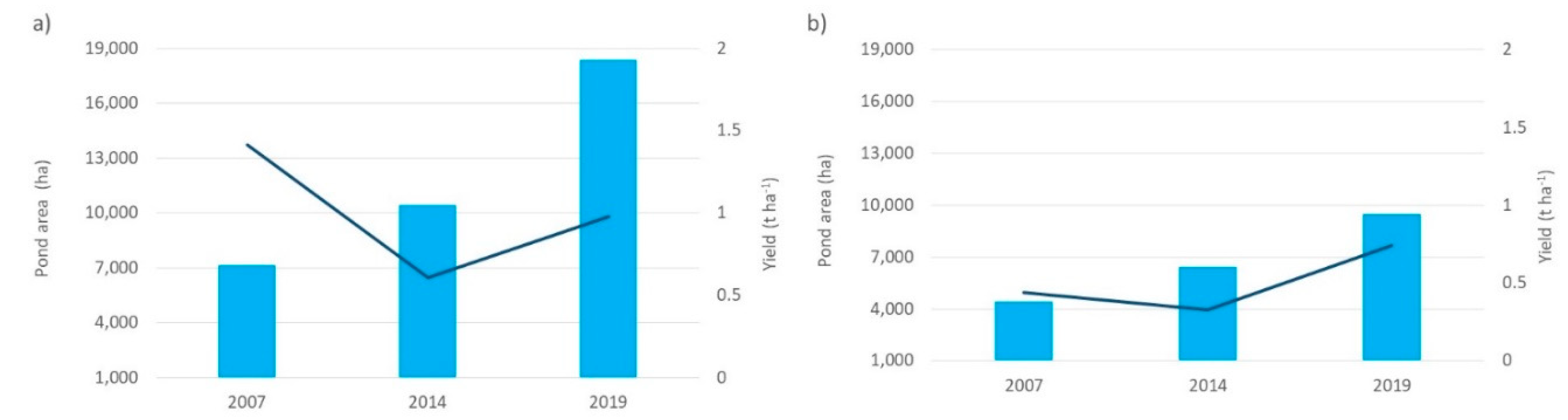 Preprints 141907 g005