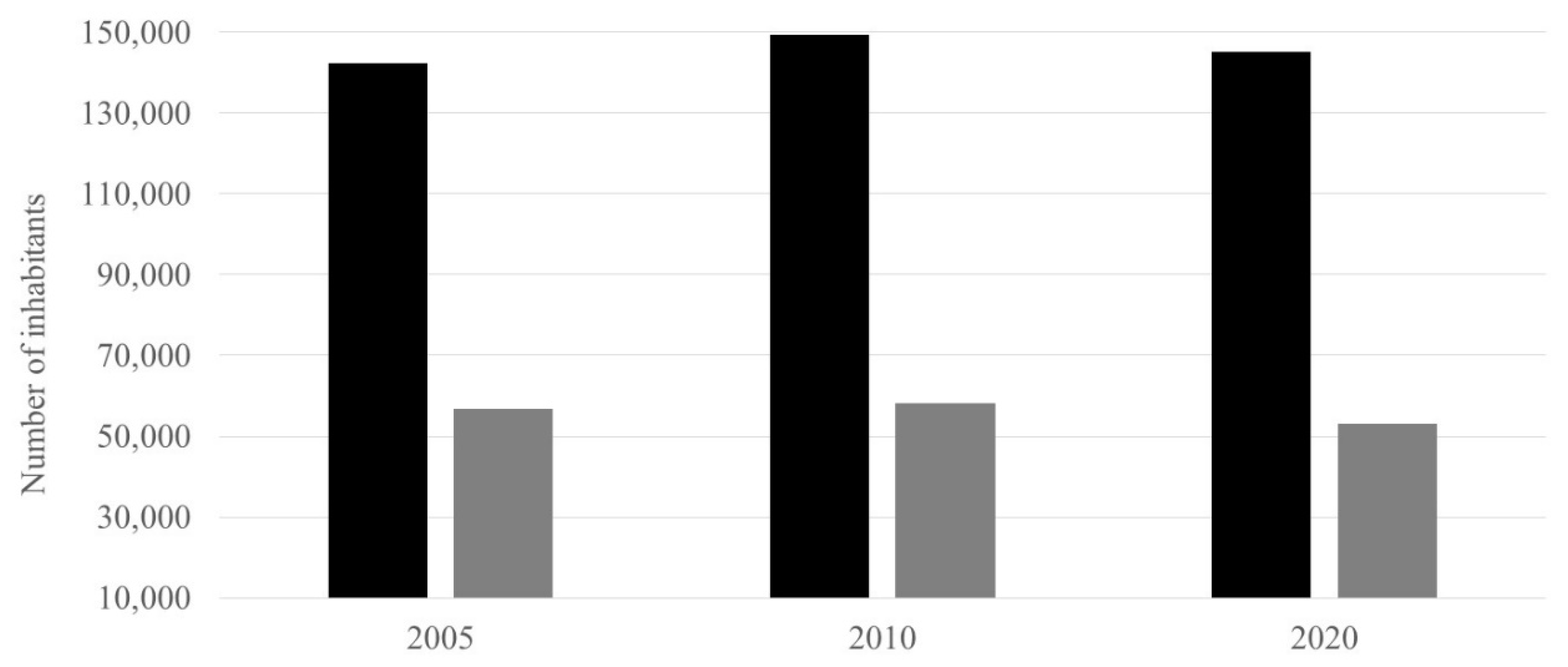 Preprints 141907 g006