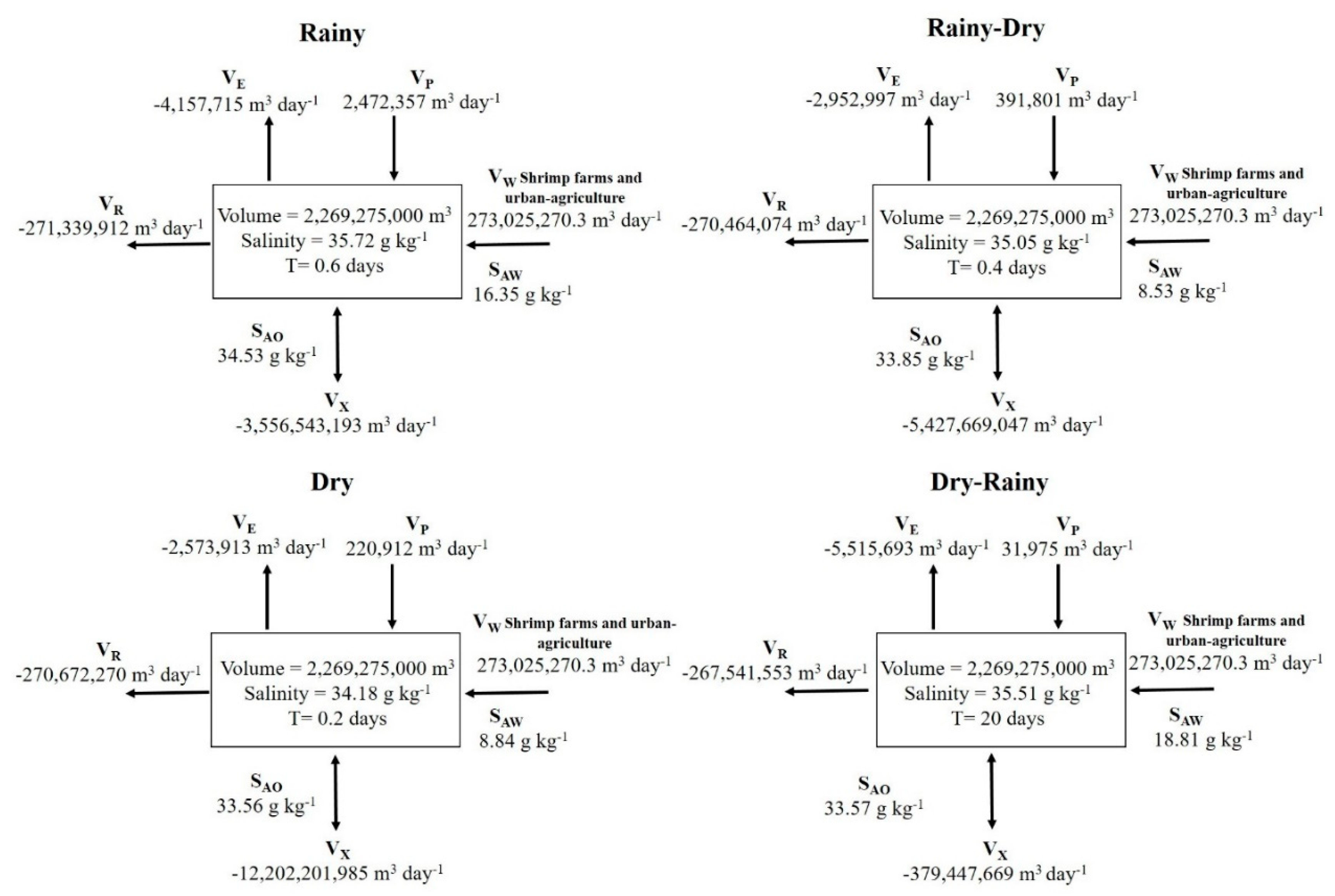 Preprints 141907 g007