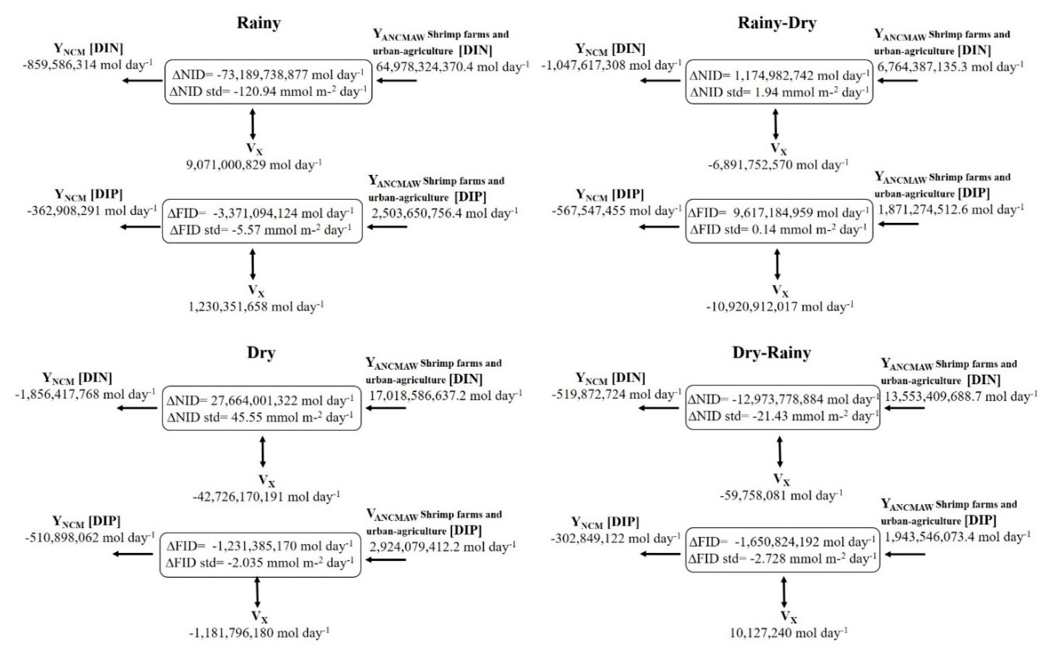 Preprints 141907 g008