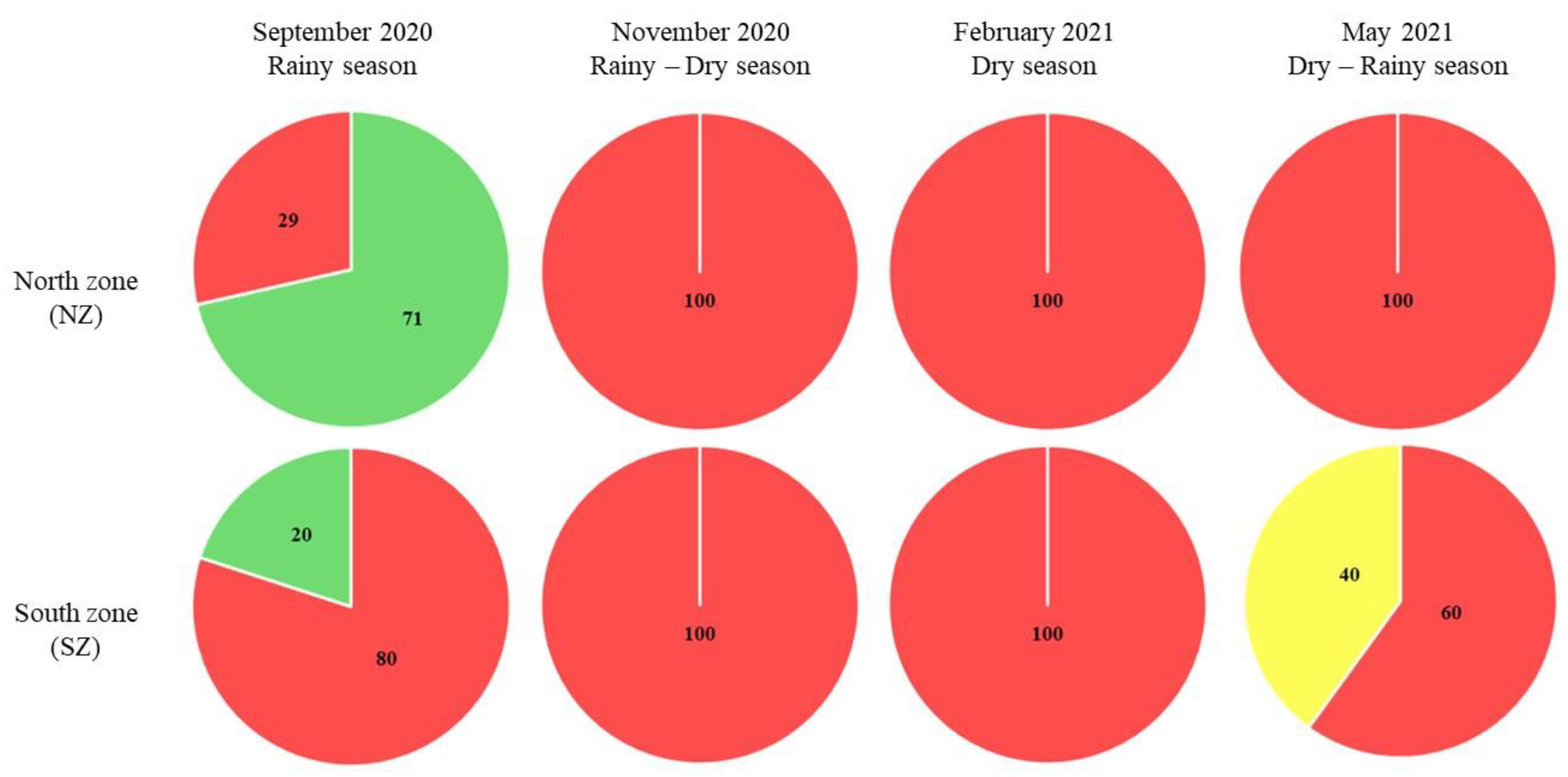 Preprints 141907 g009