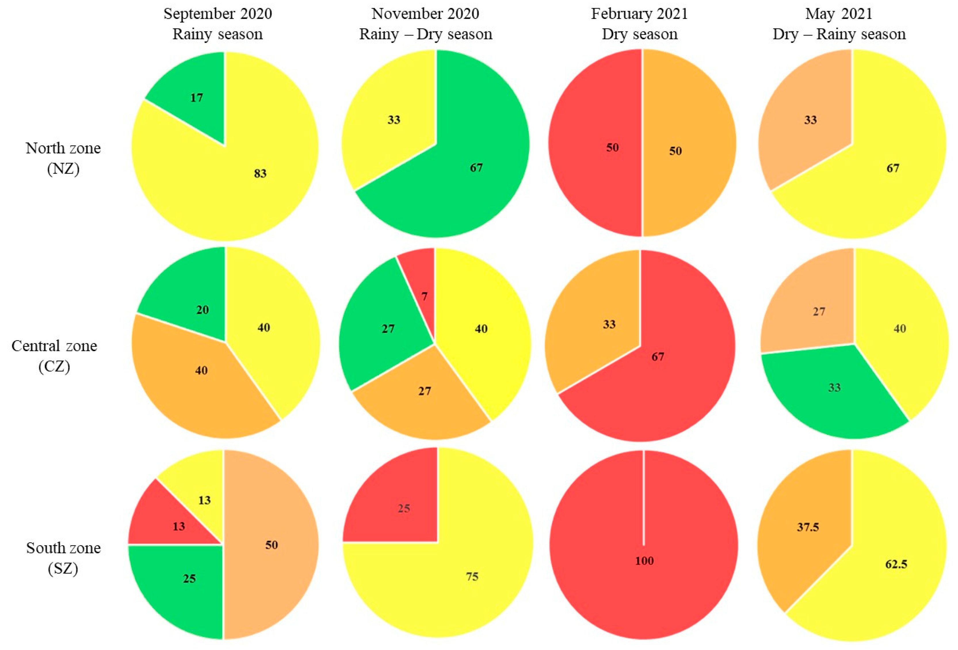 Preprints 141907 g010