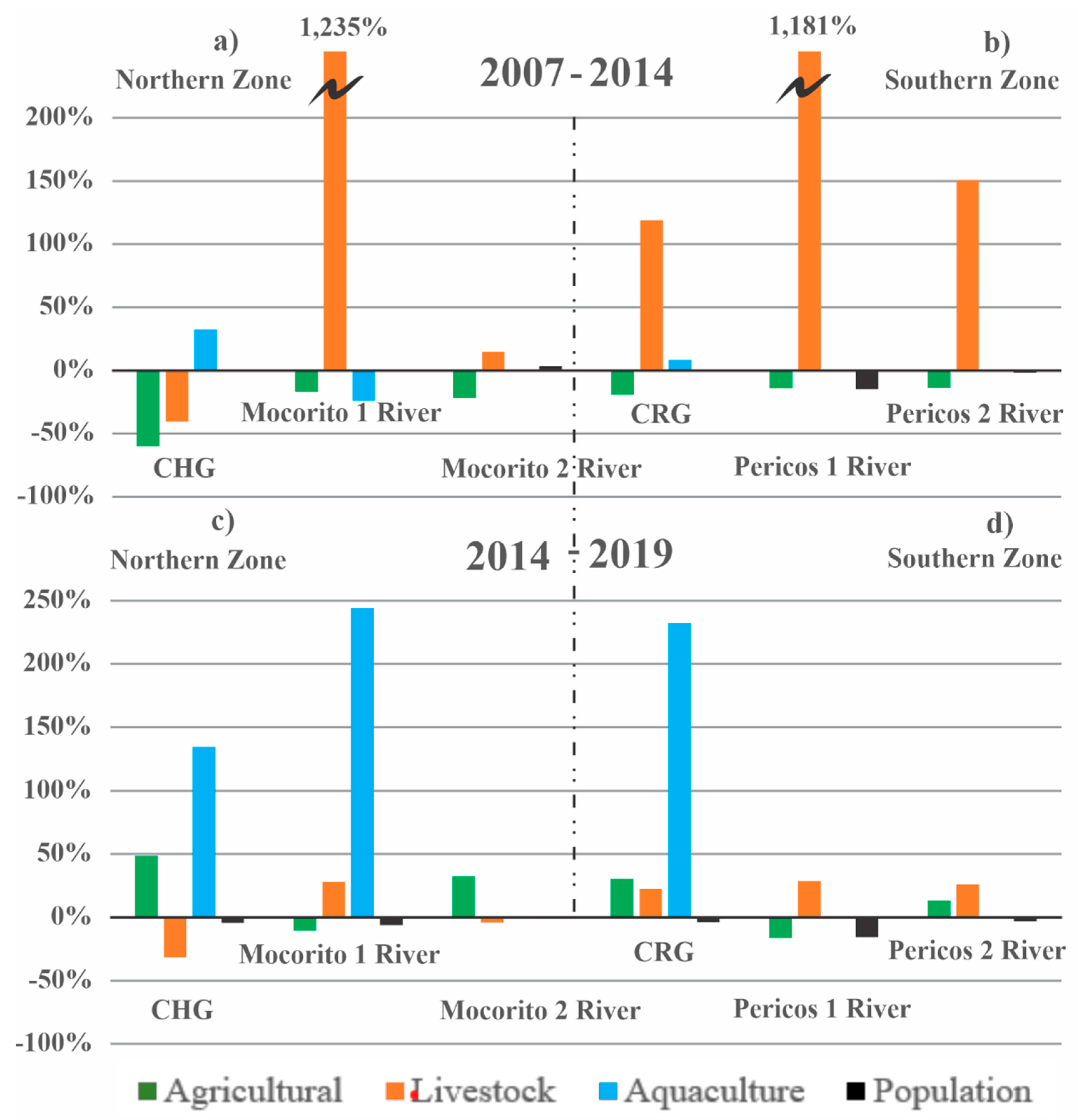 Preprints 141907 g012