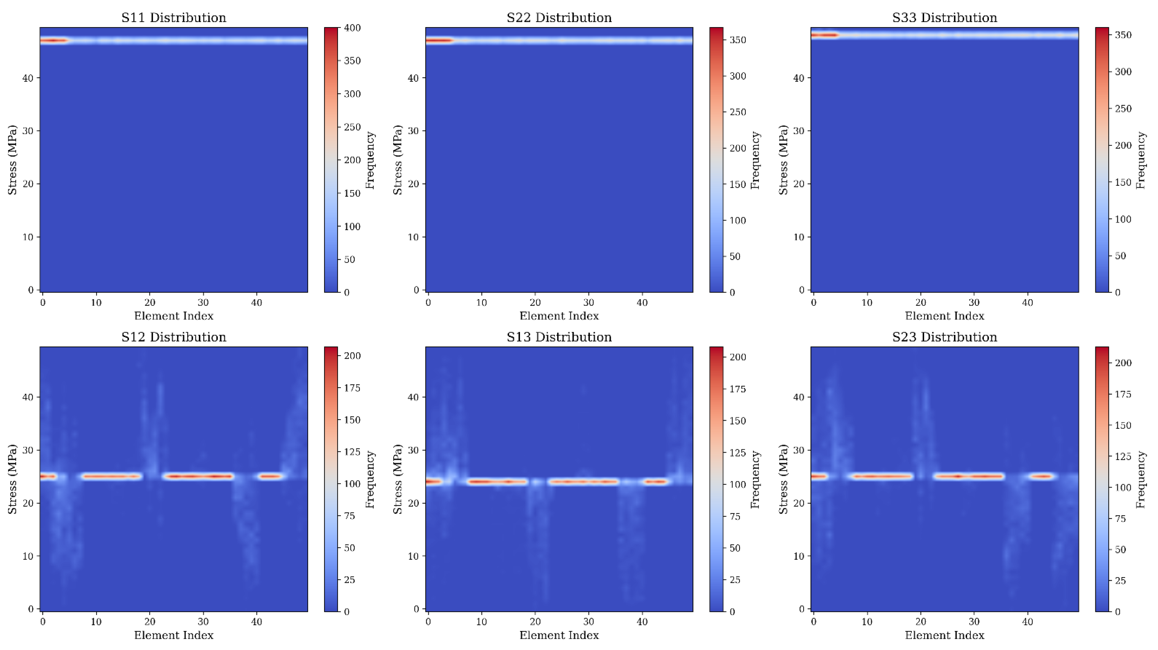 Preprints 197890 g014