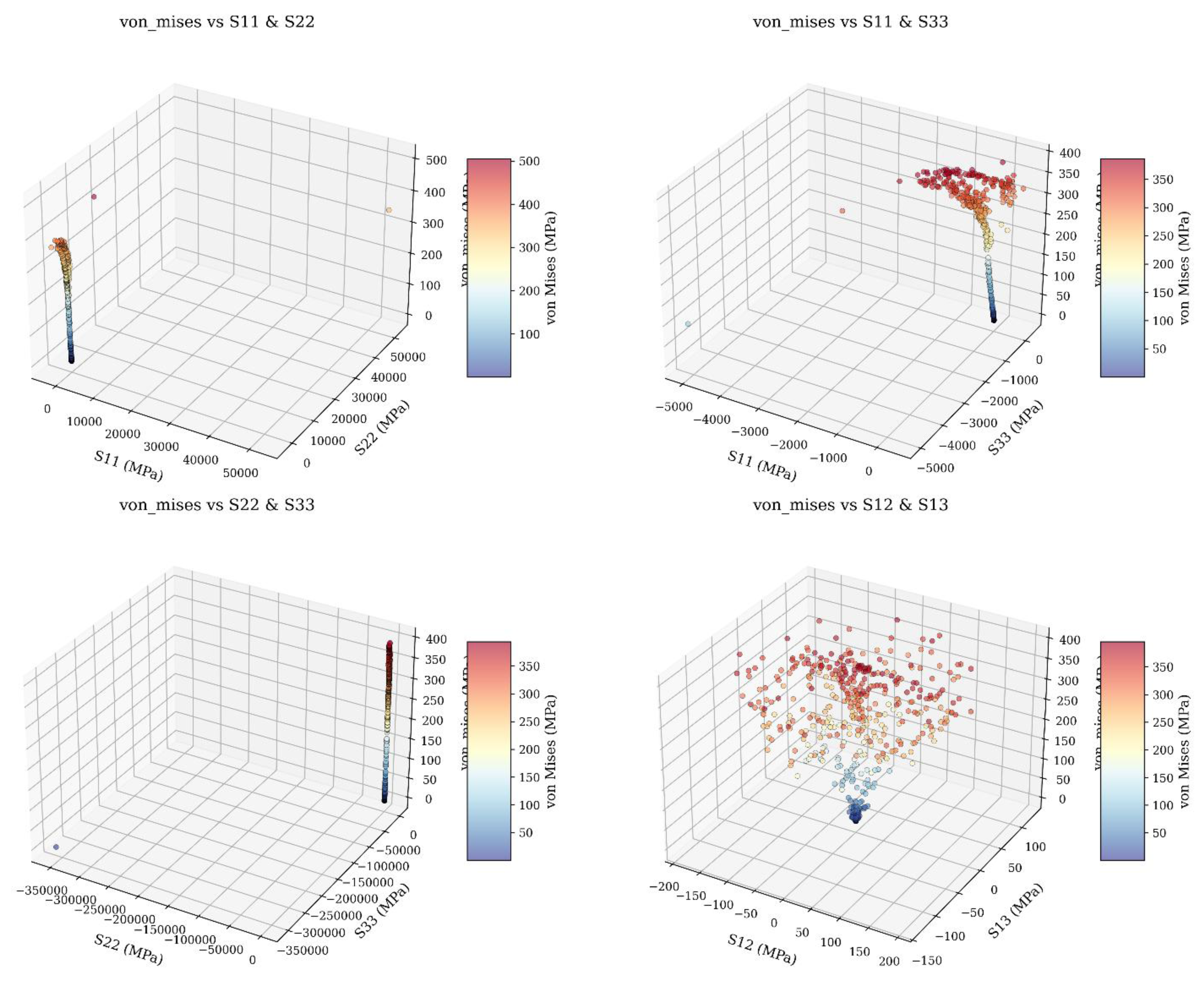 Preprints 197890 g015