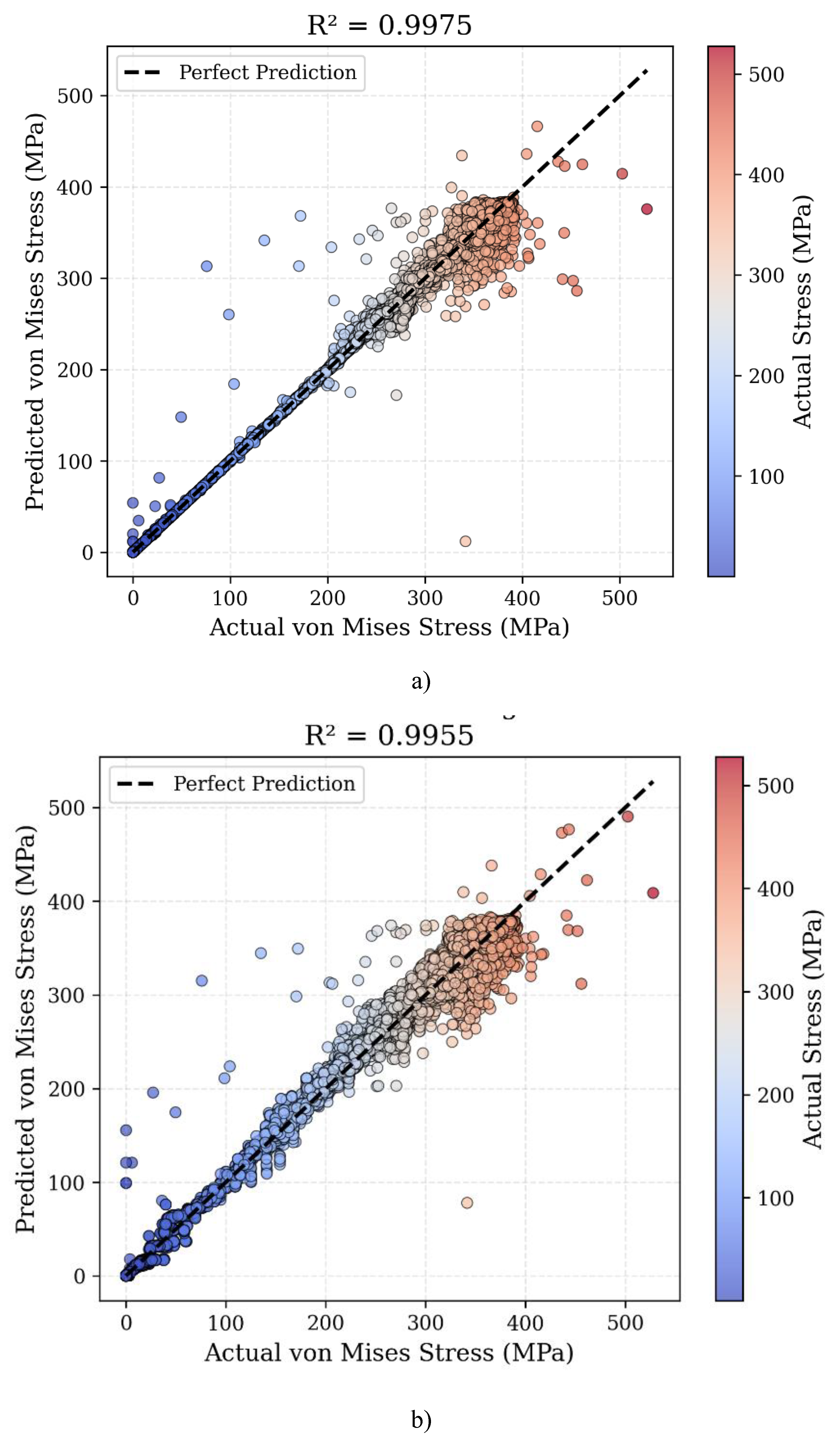 Preprints 197890 g016a