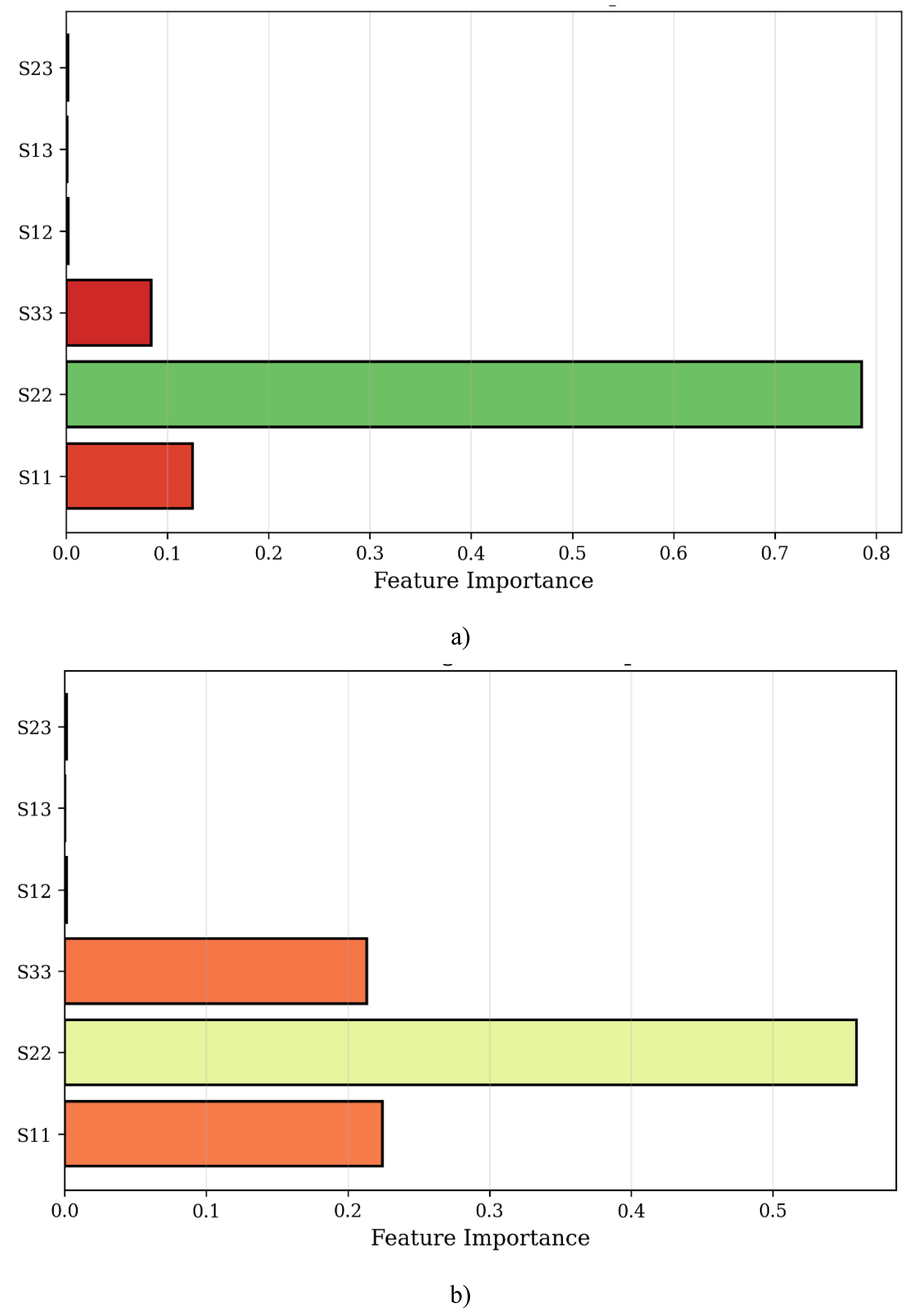 Preprints 197890 g017