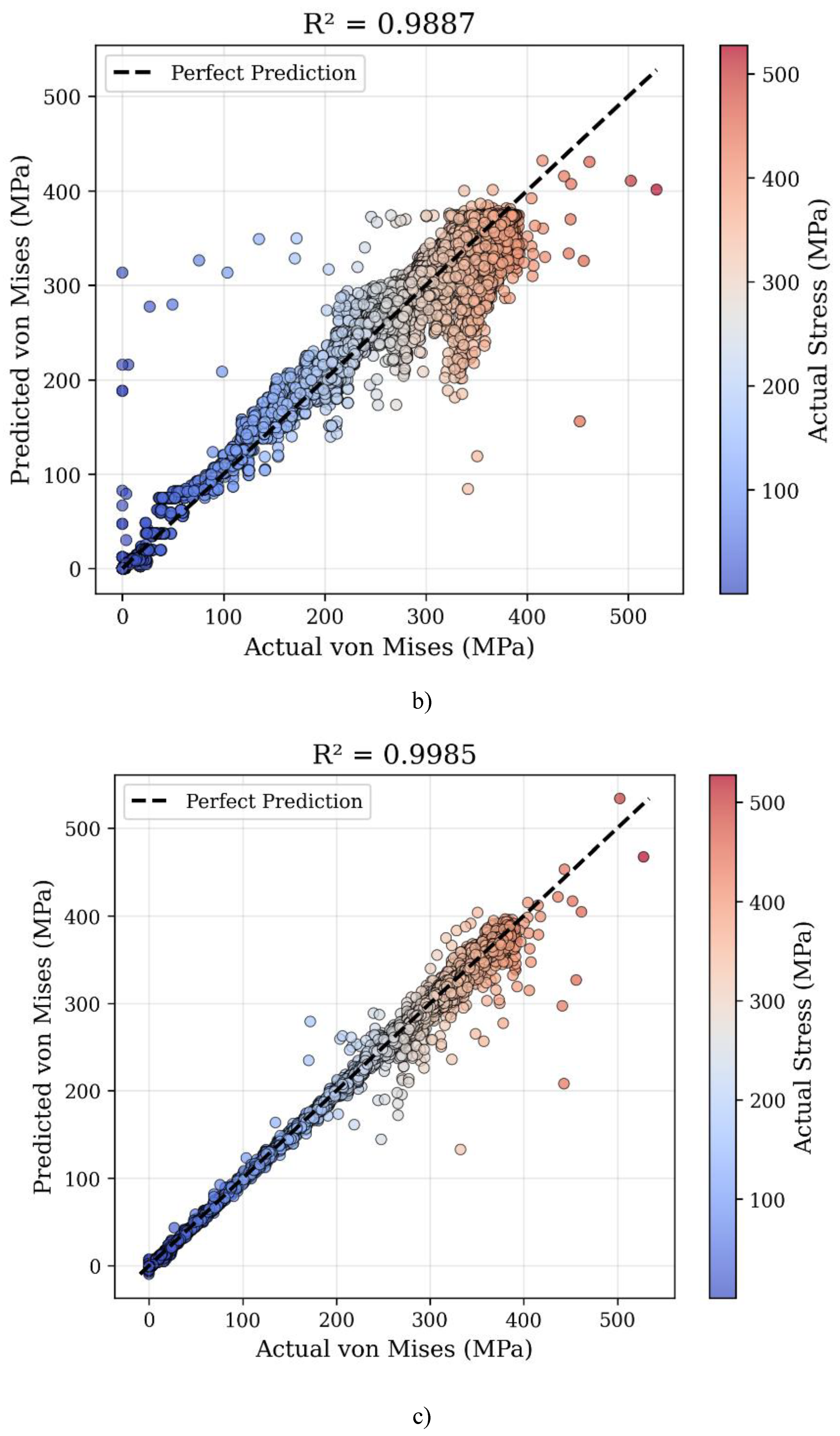 Preprints 197890 g018b