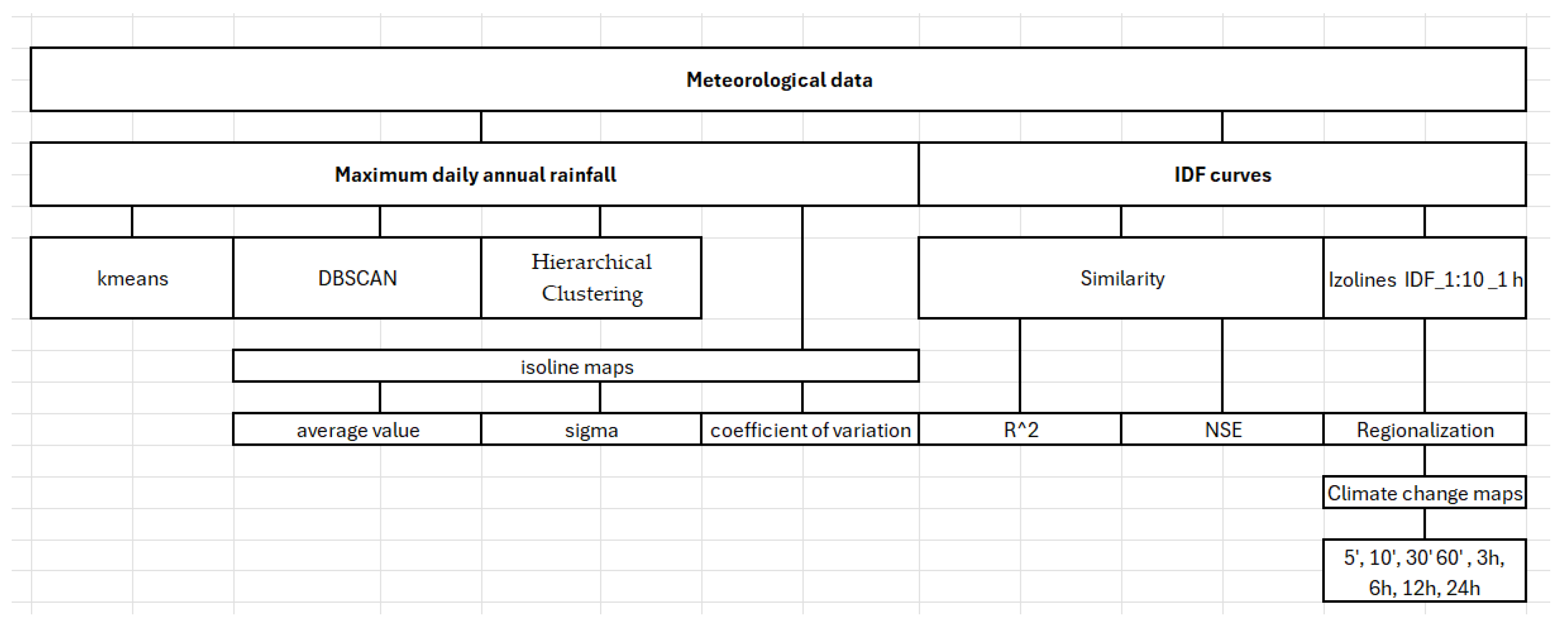 Preprints 181063 g003