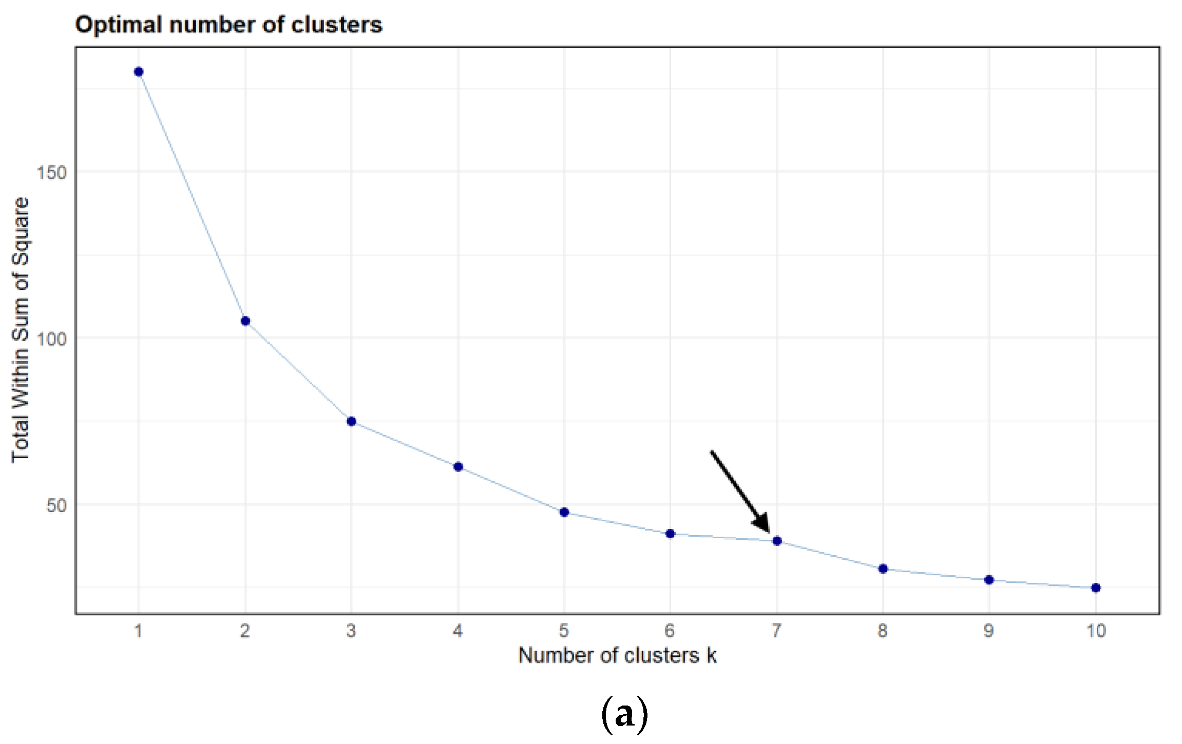 Preprints 181063 g005a