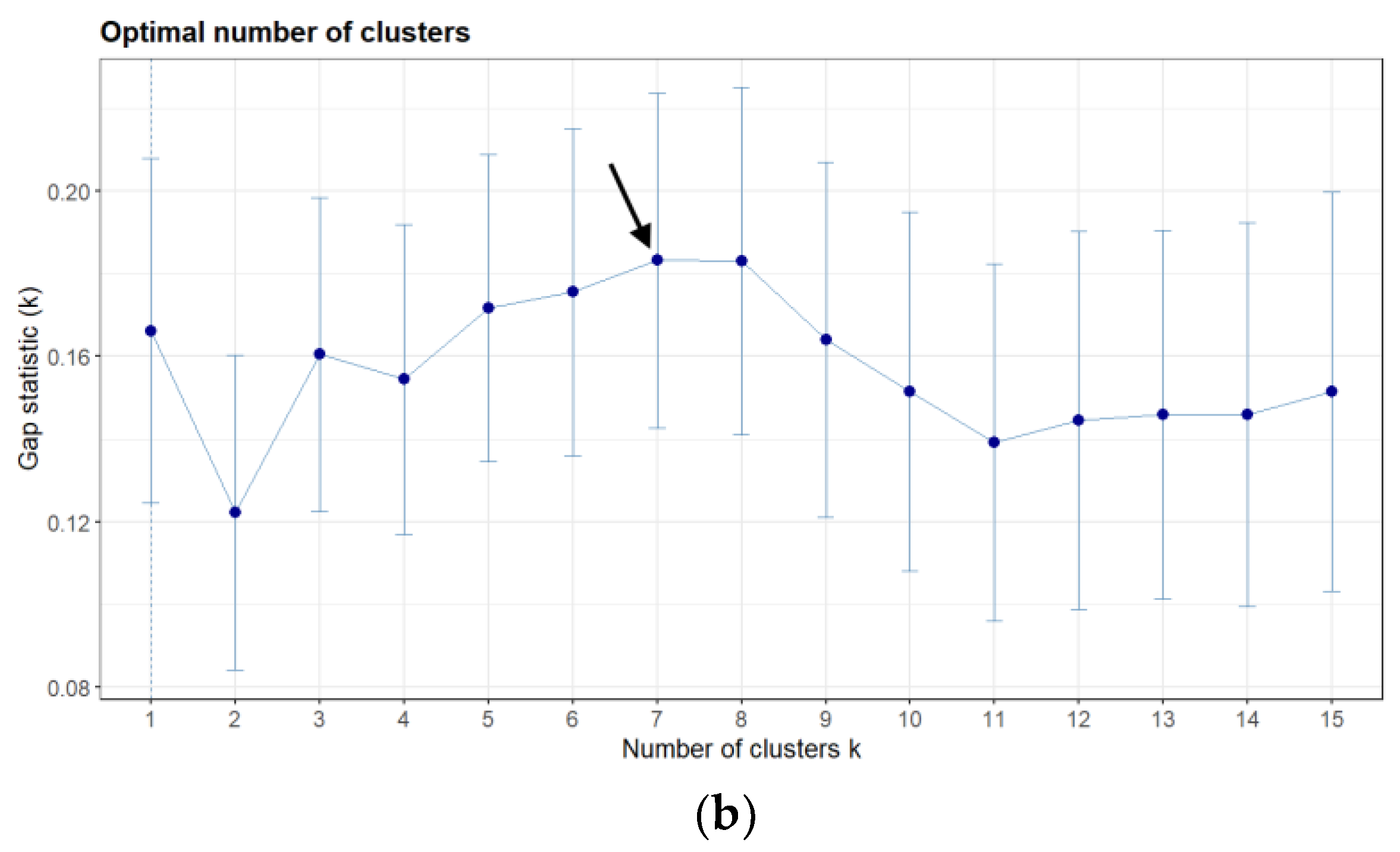 Preprints 181063 g005b