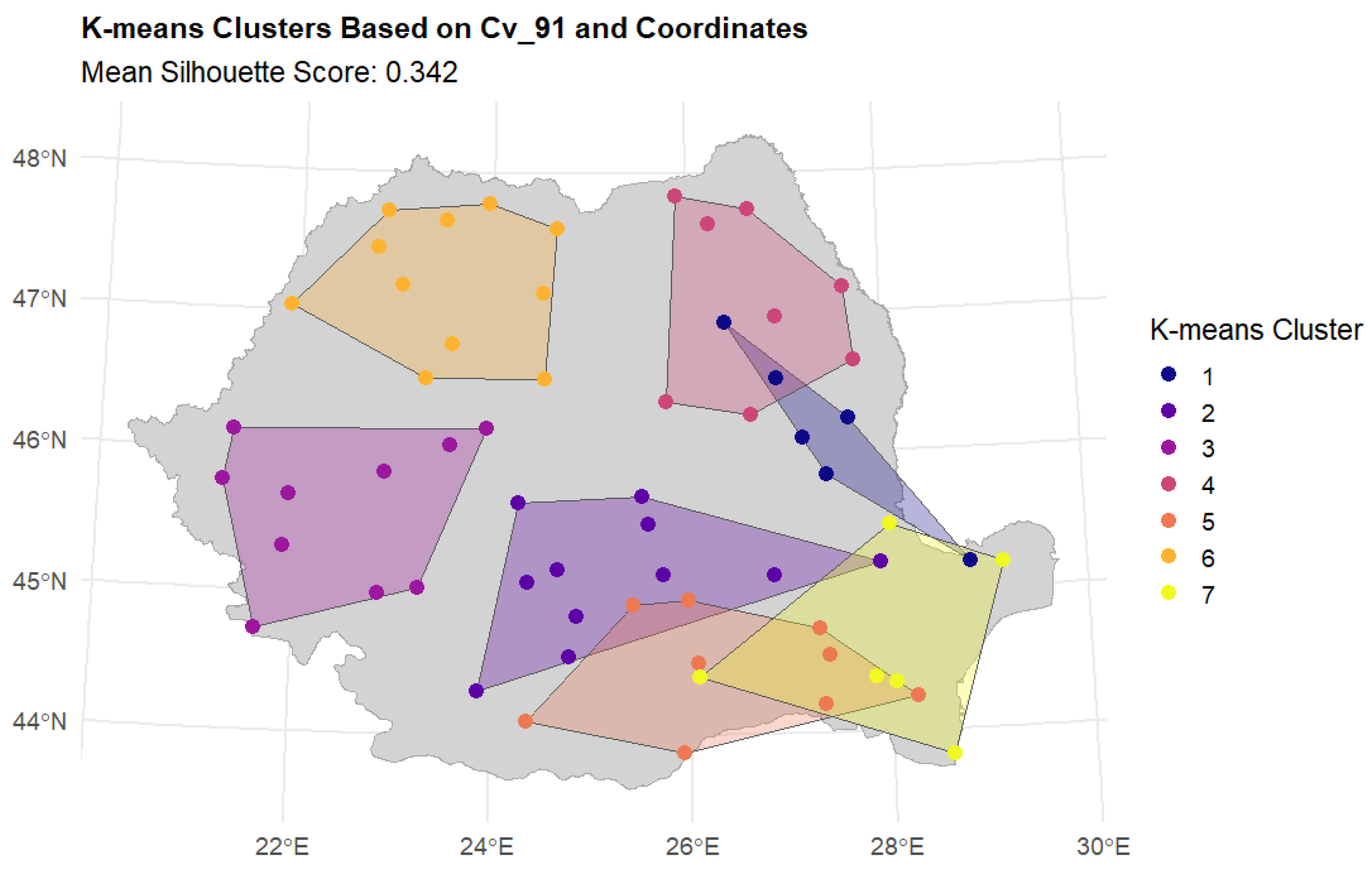 Preprints 181063 g007
