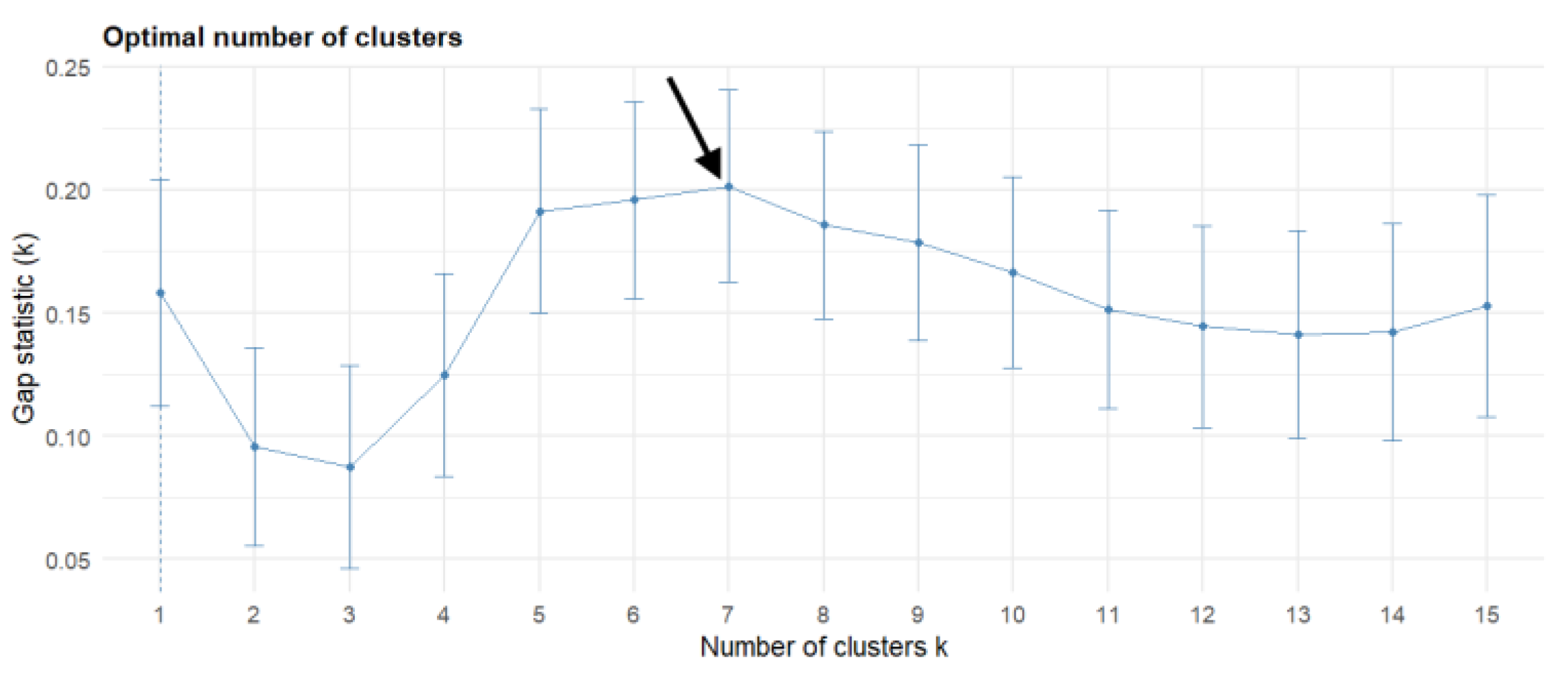 Preprints 181063 g009