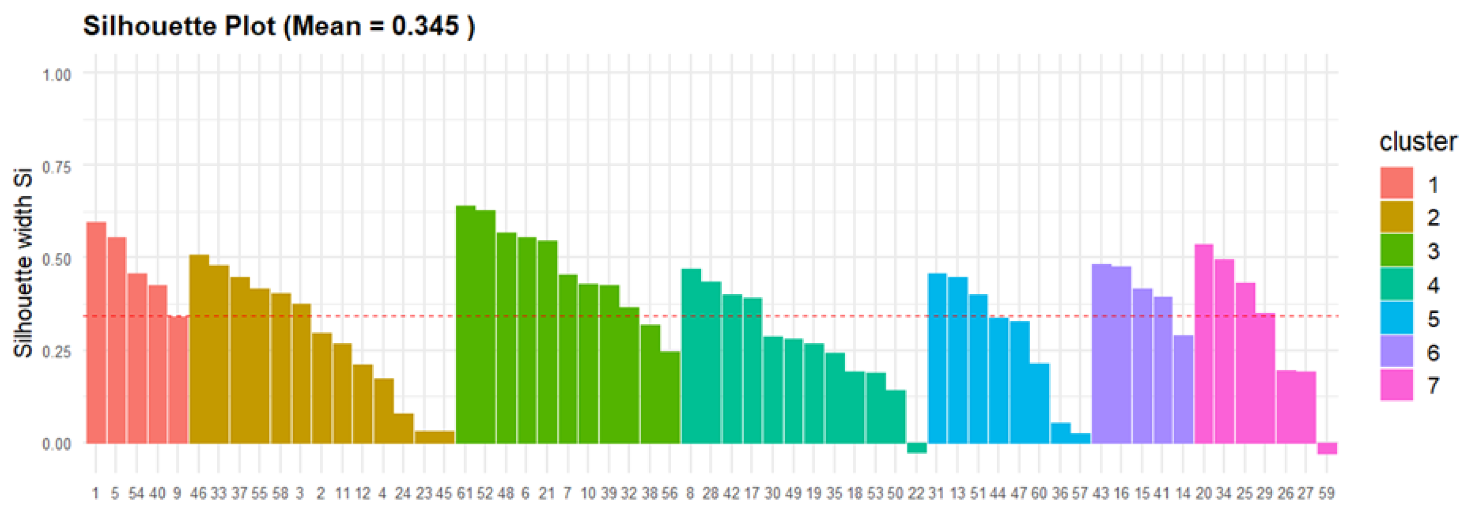 Preprints 181063 g010