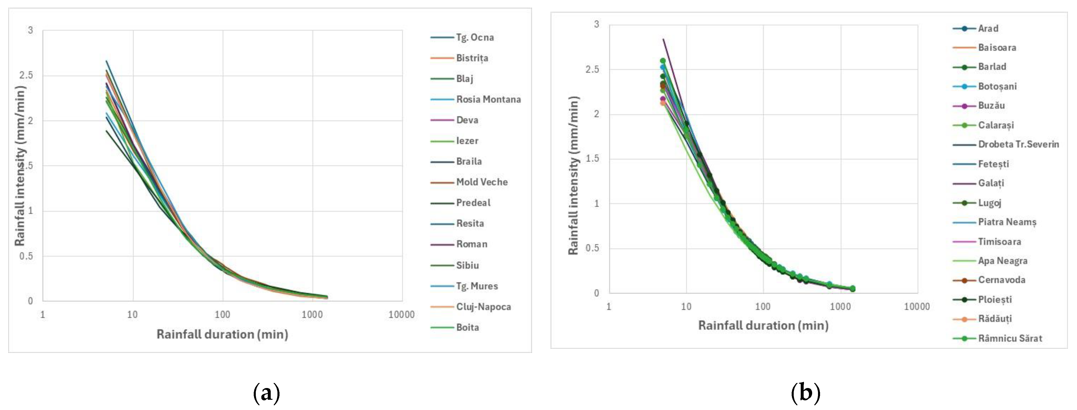 Preprints 181063 g019