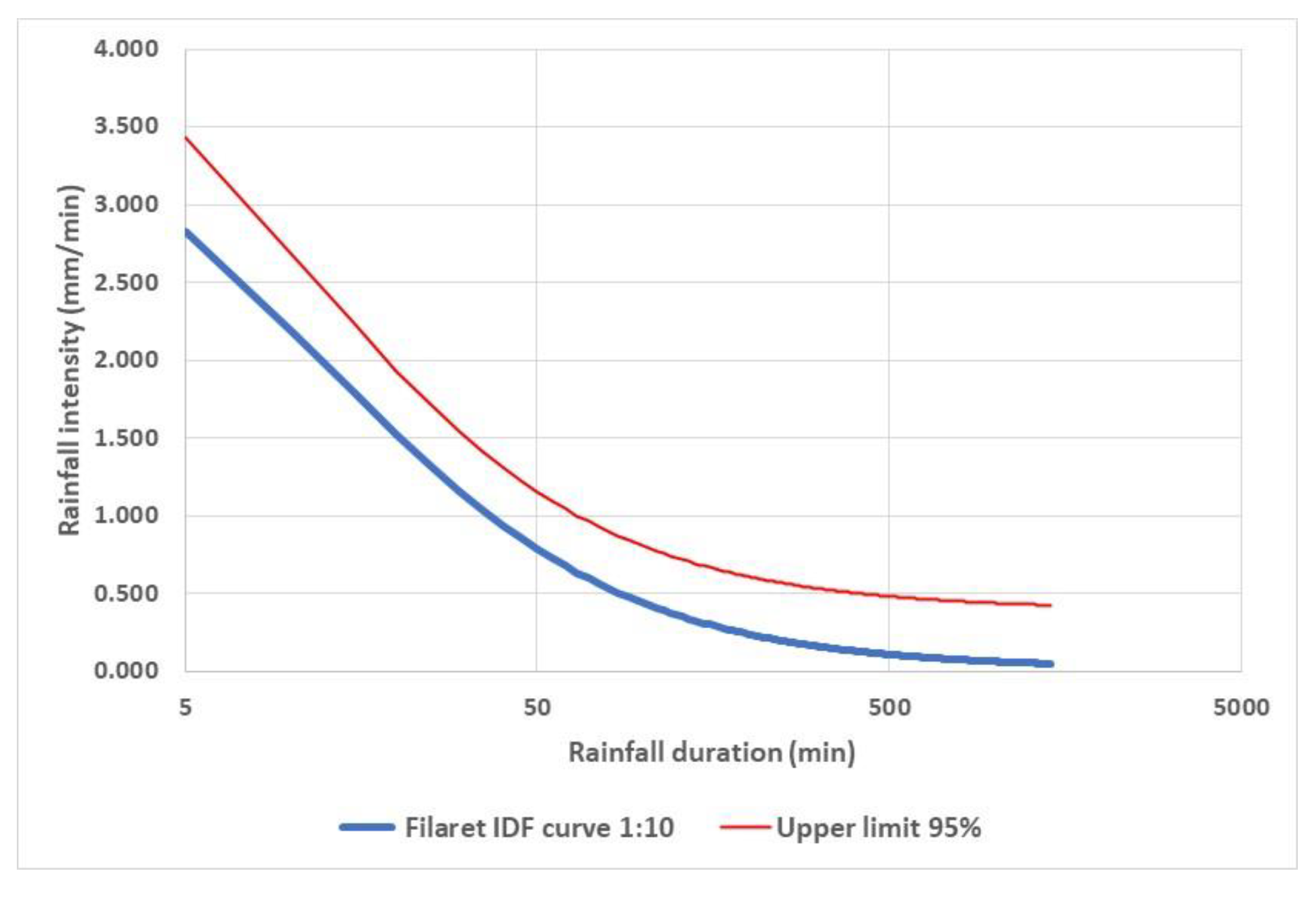 Preprints 181063 g021