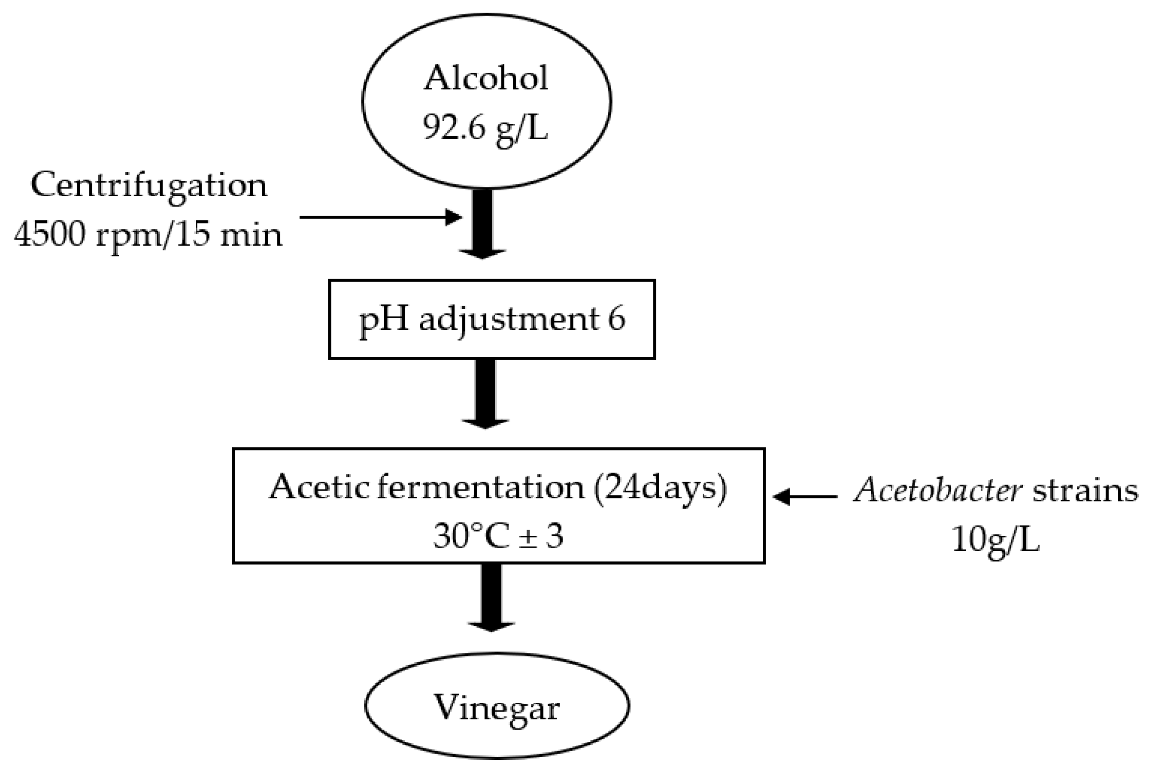 Preprints 118854 g002
