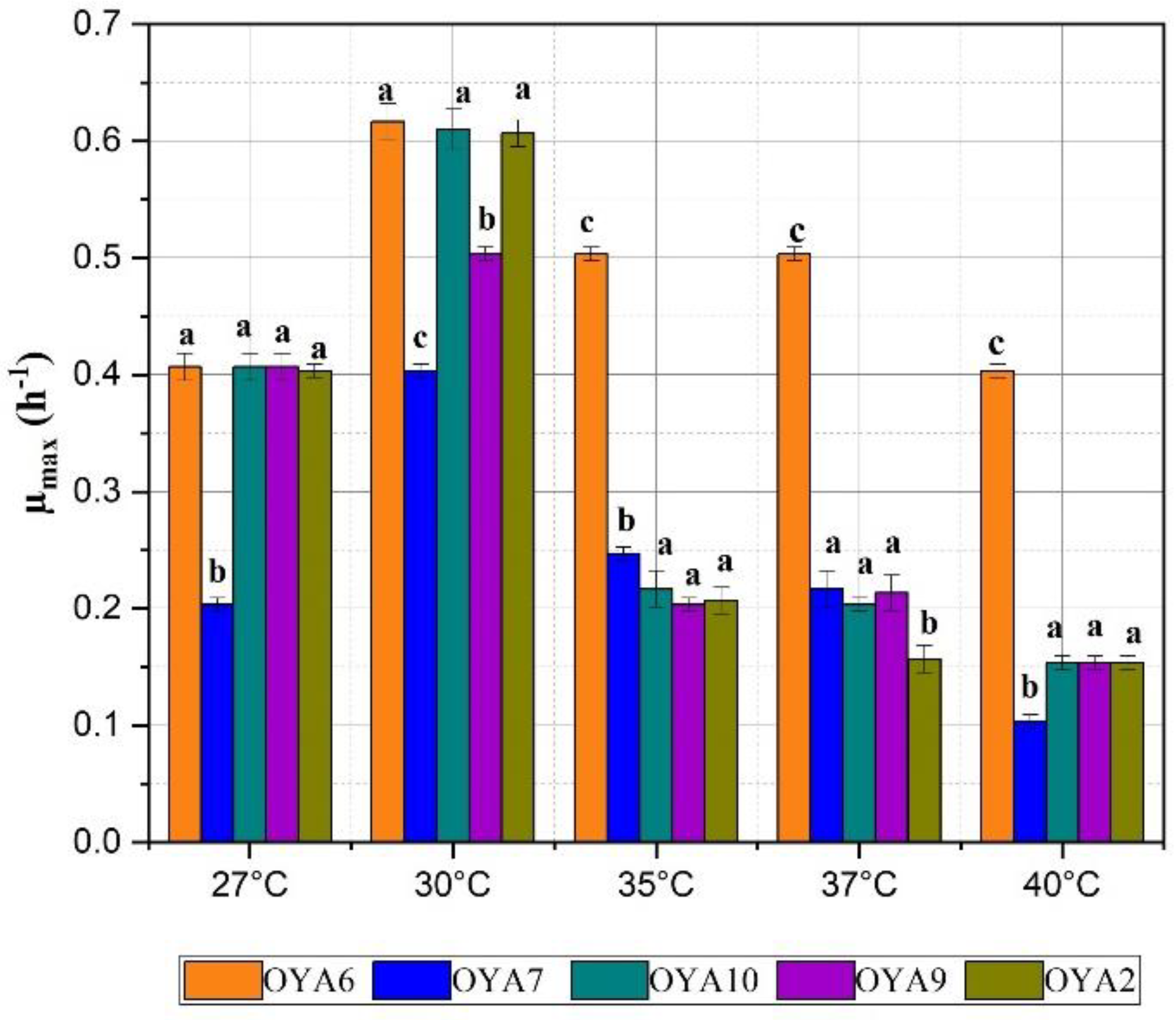 Preprints 118854 g006