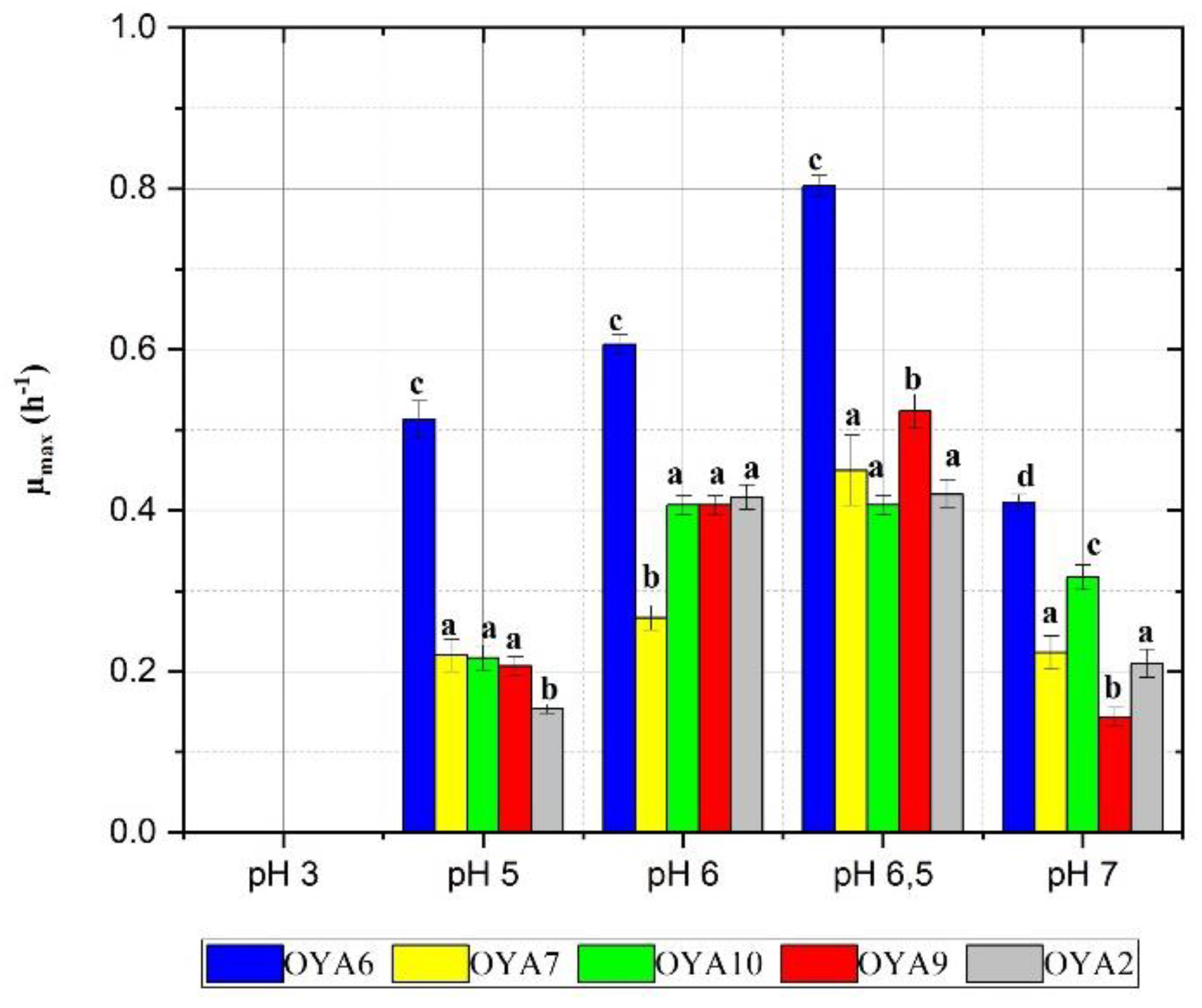 Preprints 118854 g007